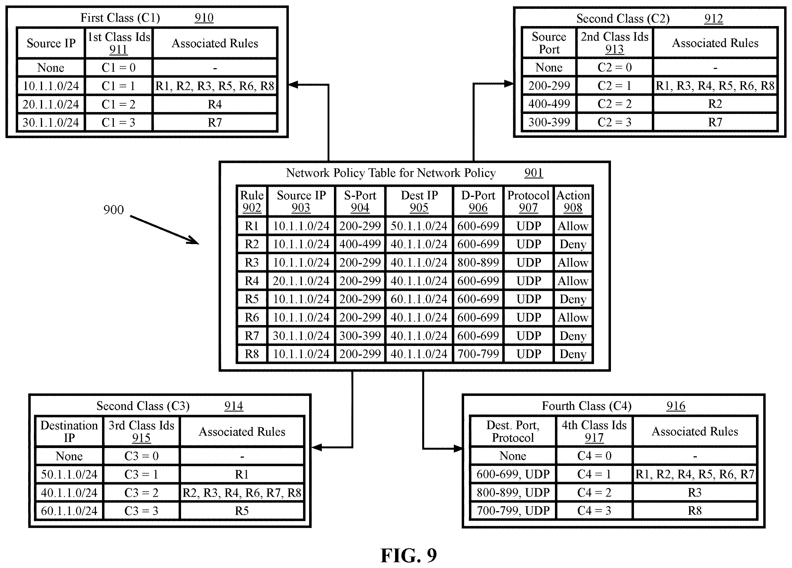 Patent US12615222 Figure 9 – Systems and methods for optimizing a packet classification algorithm for implementation by a packet processing pipeline