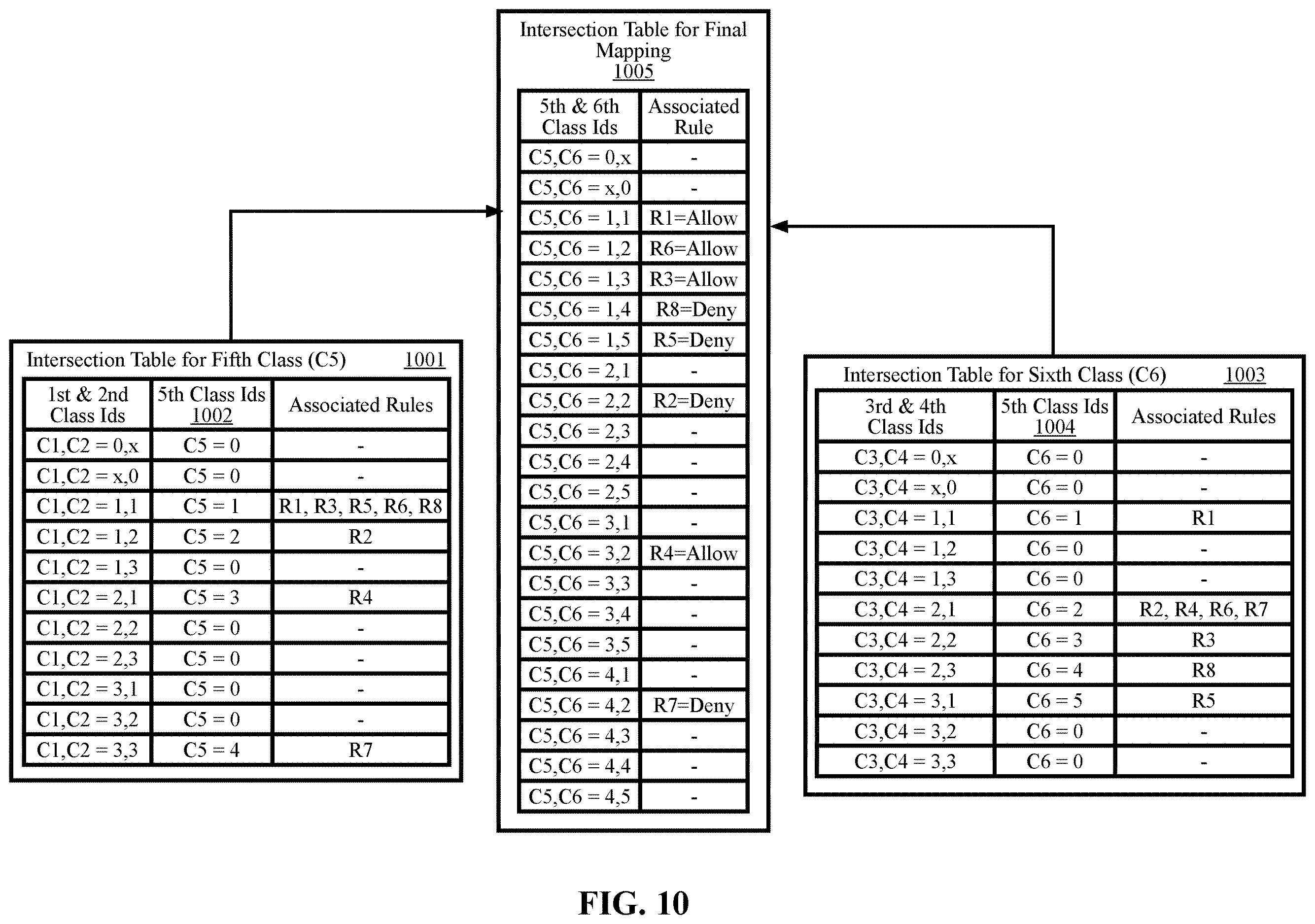 Patent US12615222 Figure 10 – Systems and methods for optimizing a packet classification algorithm for implementation by a packet processing pipeline