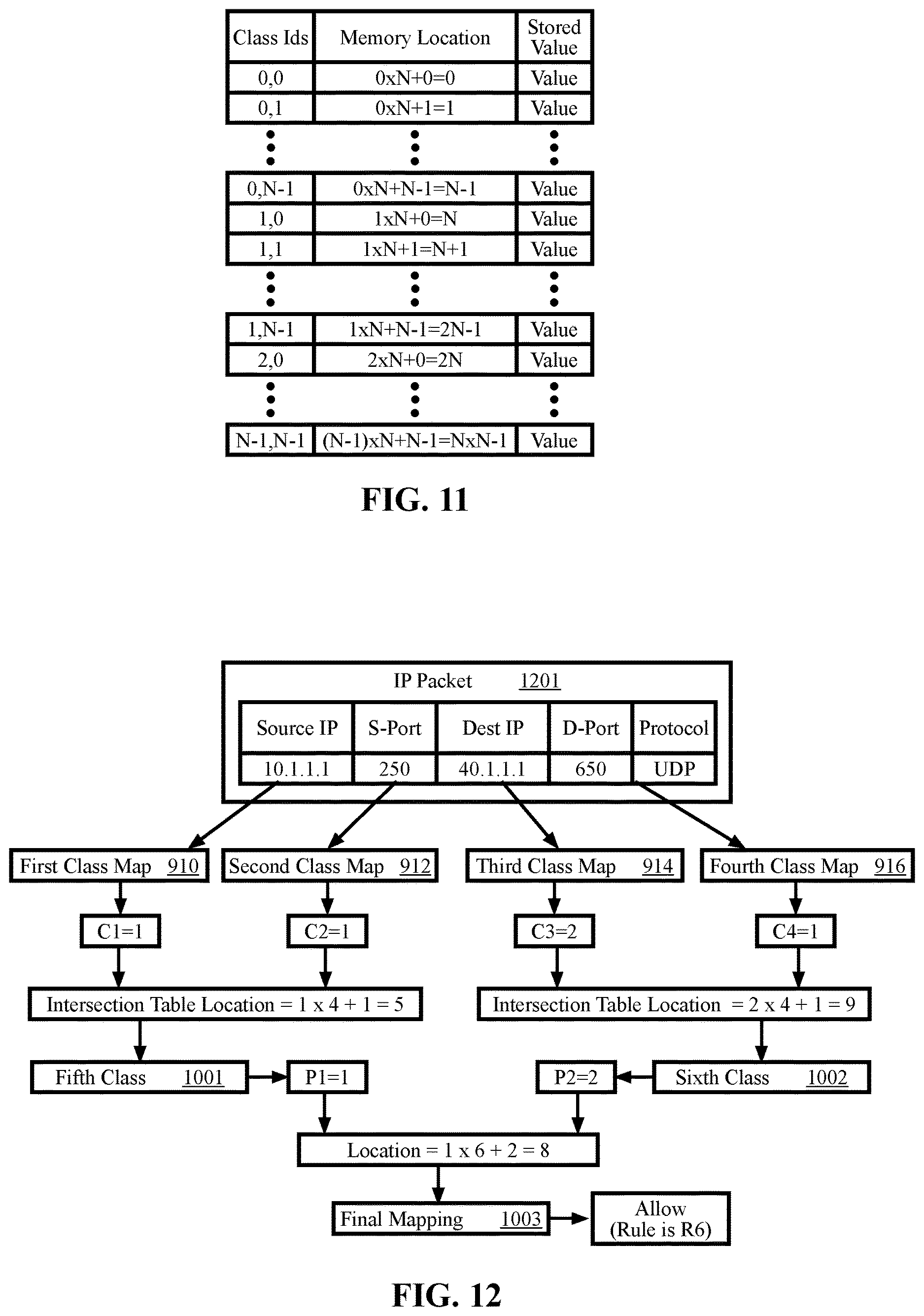 Patent US12615222 Figure 11 – Systems and methods for optimizing a packet classification algorithm for implementation by a packet processing pipeline