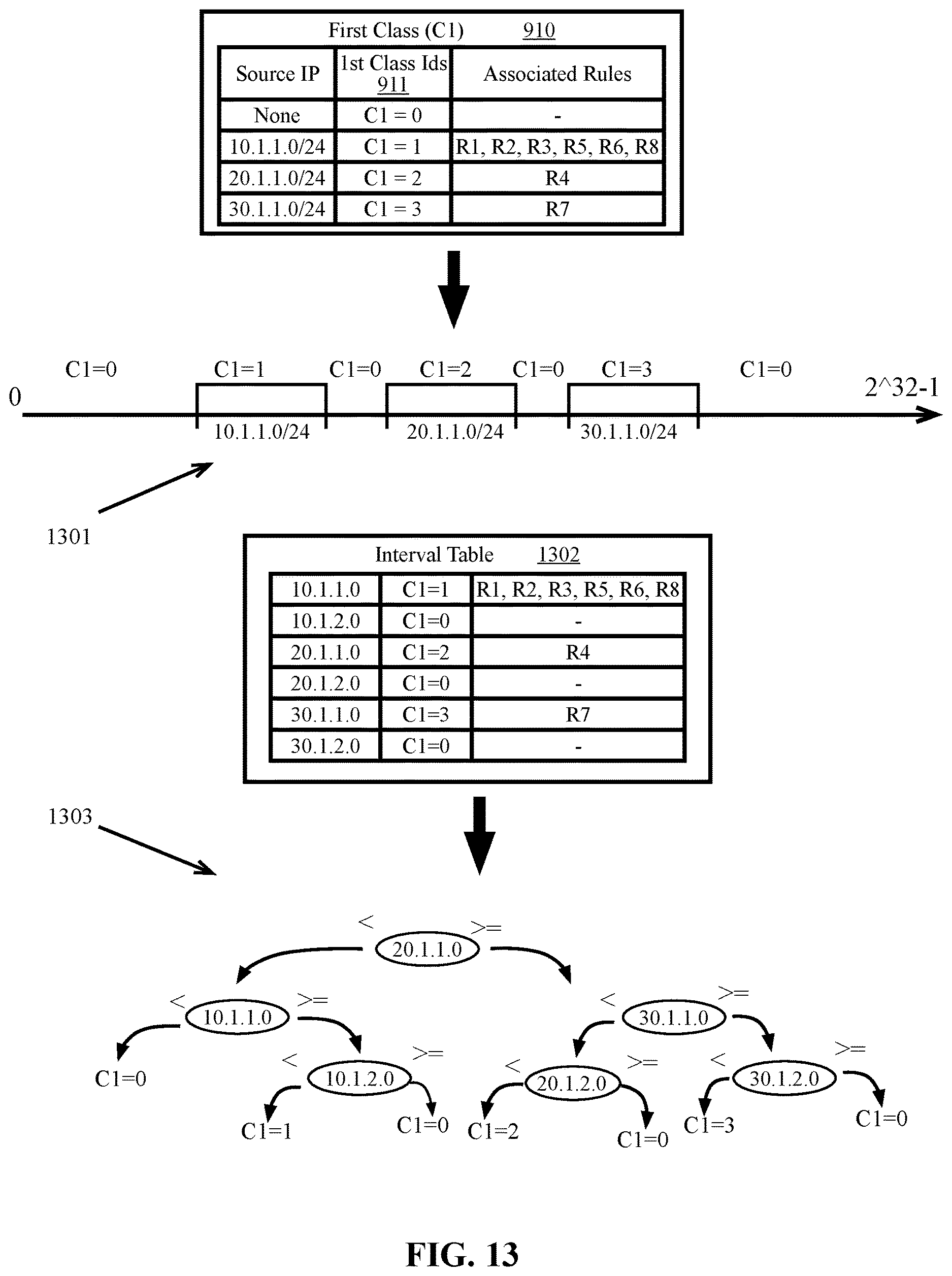 Patent US12615222 Figure 12 – Systems and methods for optimizing a packet classification algorithm for implementation by a packet processing pipeline