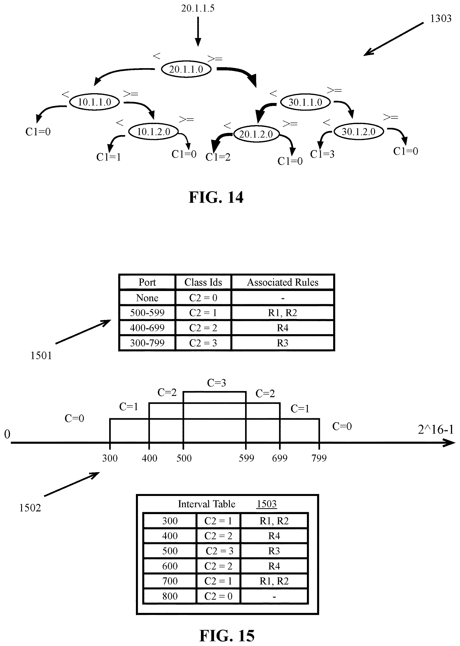 Patent US12615222 Figure 13 – Systems and methods for optimizing a packet classification algorithm for implementation by a packet processing pipeline