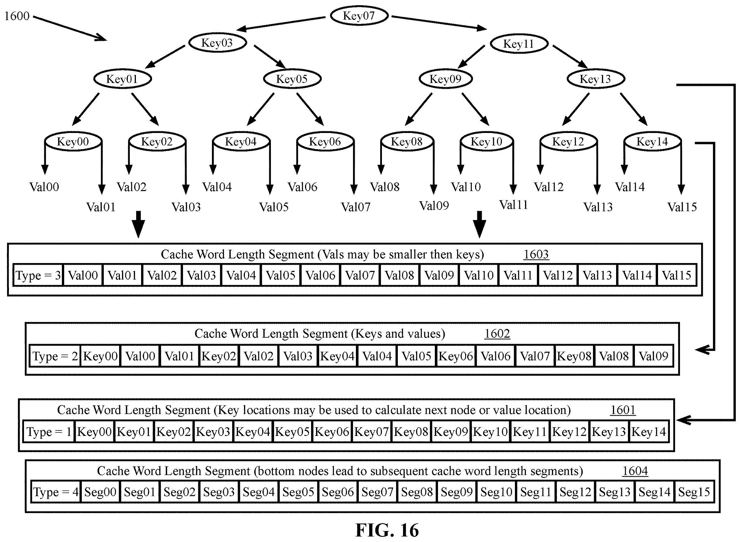 Patent US12615222 Figure 14 – Systems and methods for optimizing a packet classification algorithm for implementation by a packet processing pipeline
