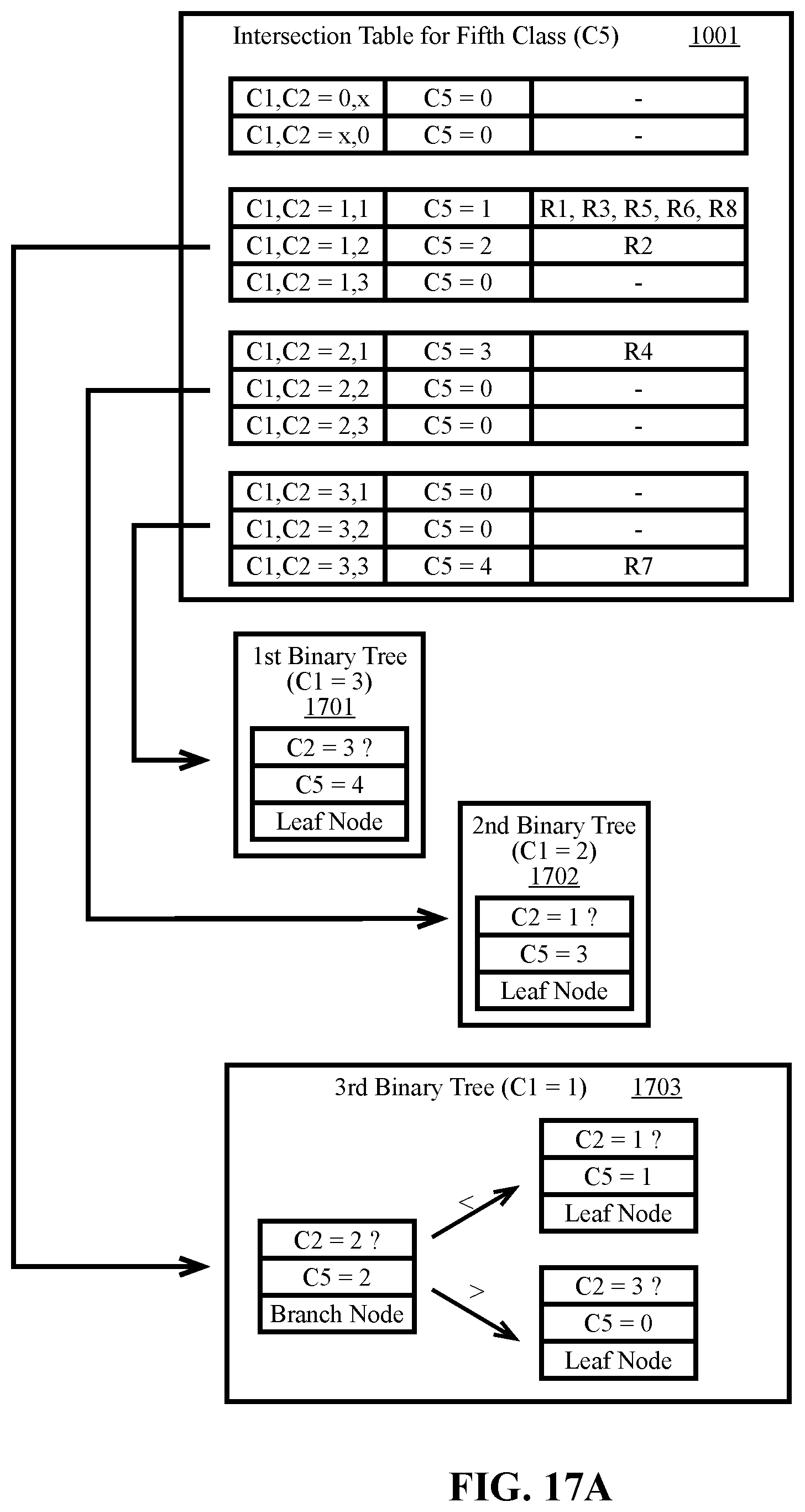 Patent US12615222 Figure 15 – Systems and methods for optimizing a packet classification algorithm for implementation by a packet processing pipeline
