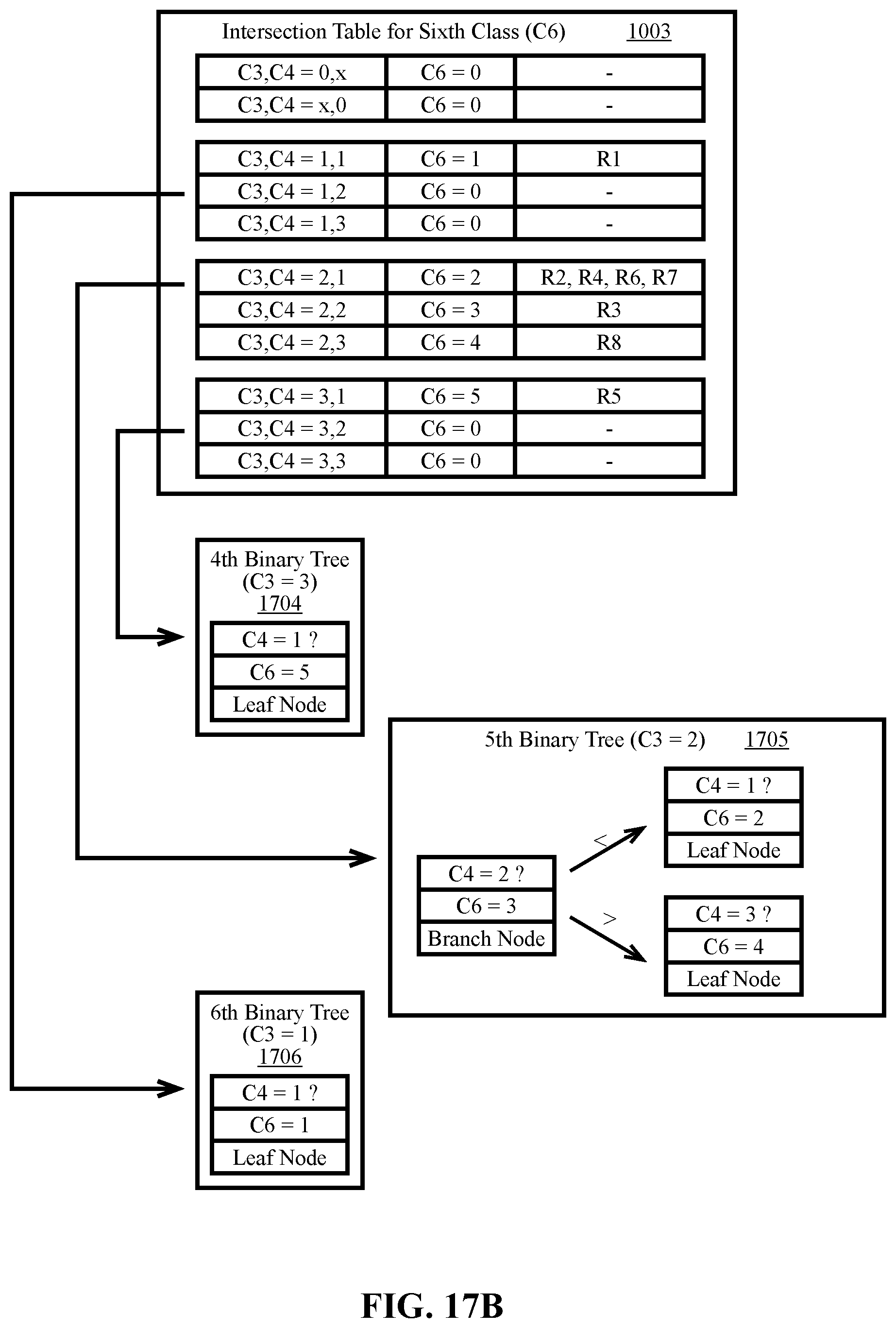 Patent US12615222 Figure 16 – Systems and methods for optimizing a packet classification algorithm for implementation by a packet processing pipeline