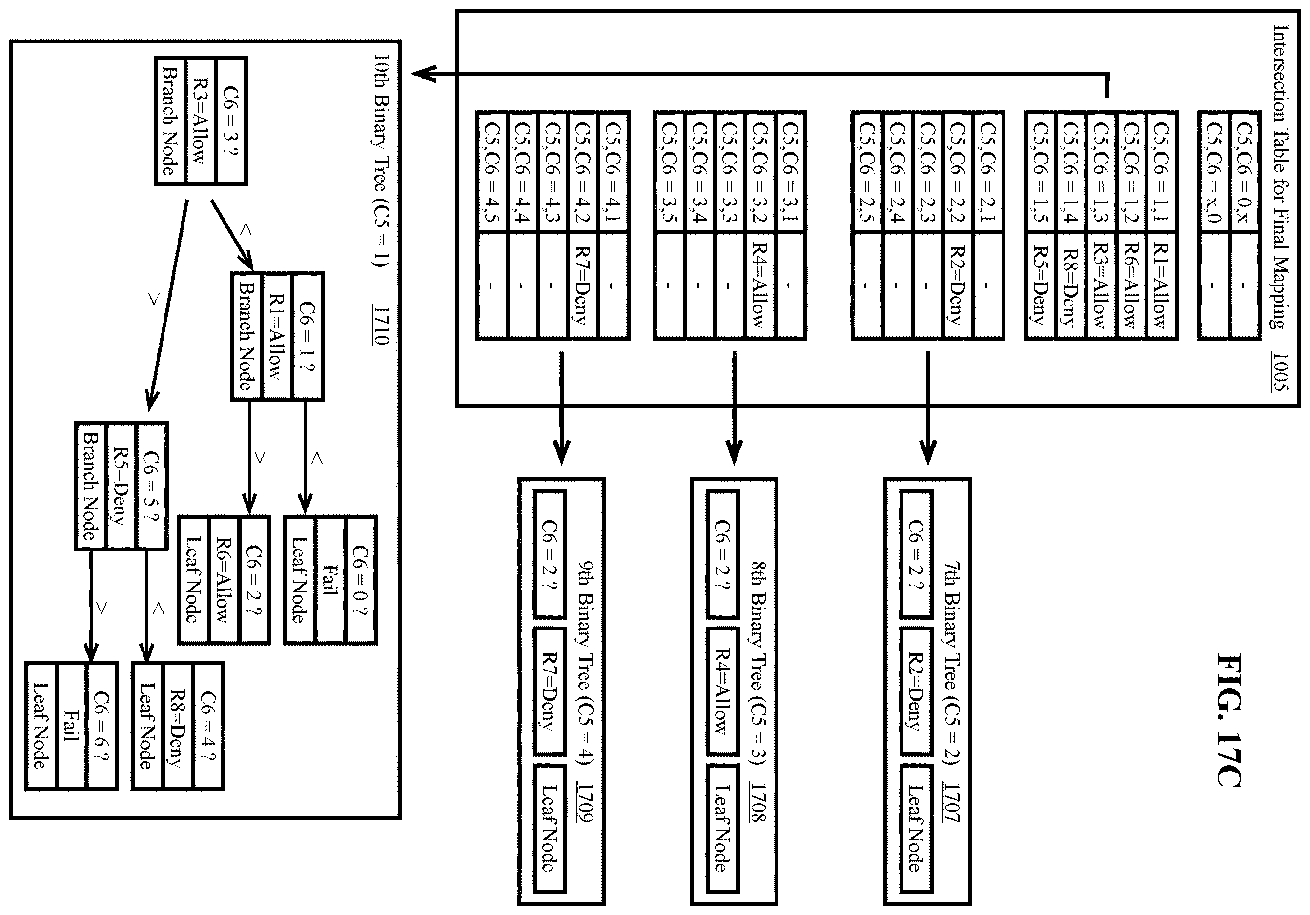 Patent US12615222 Figure 17 – Systems and methods for optimizing a packet classification algorithm for implementation by a packet processing pipeline