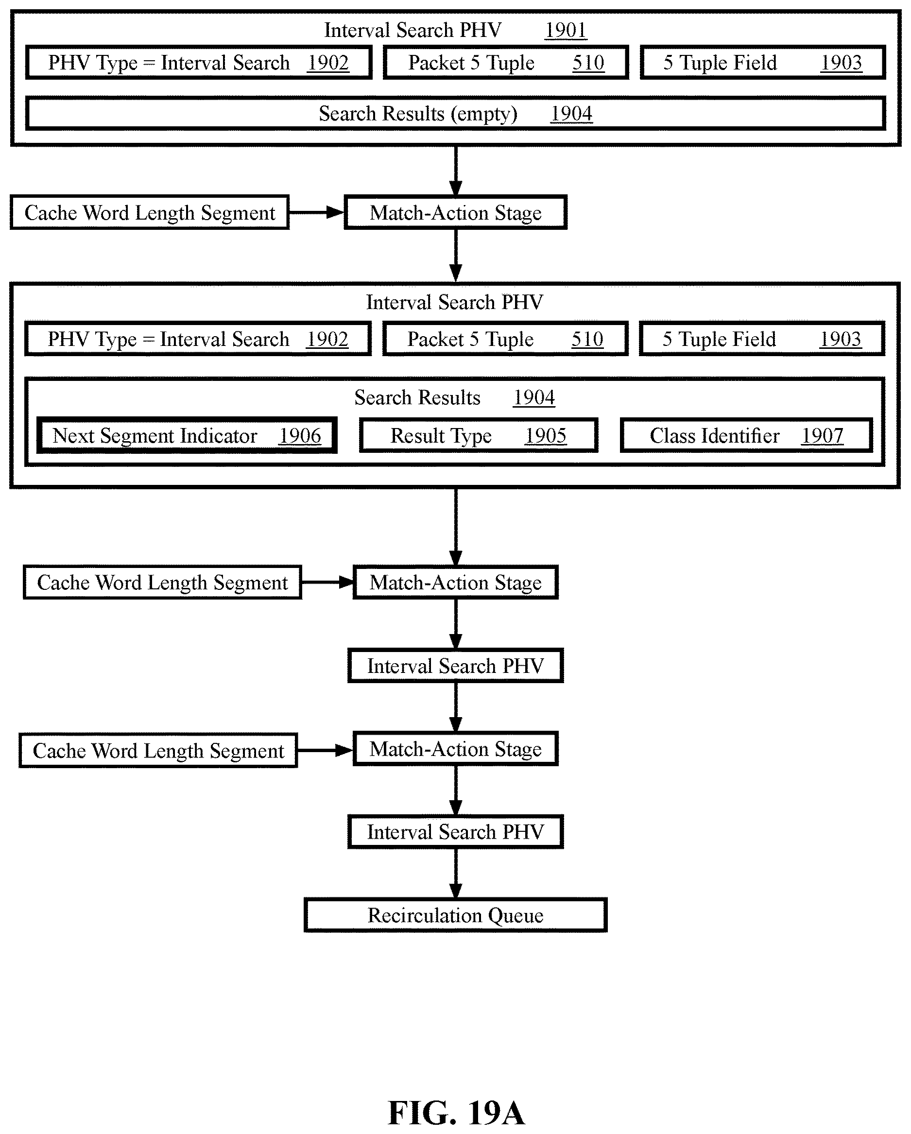 Patent US12615222 Figure 19 – Systems and methods for optimizing a packet classification algorithm for implementation by a packet processing pipeline