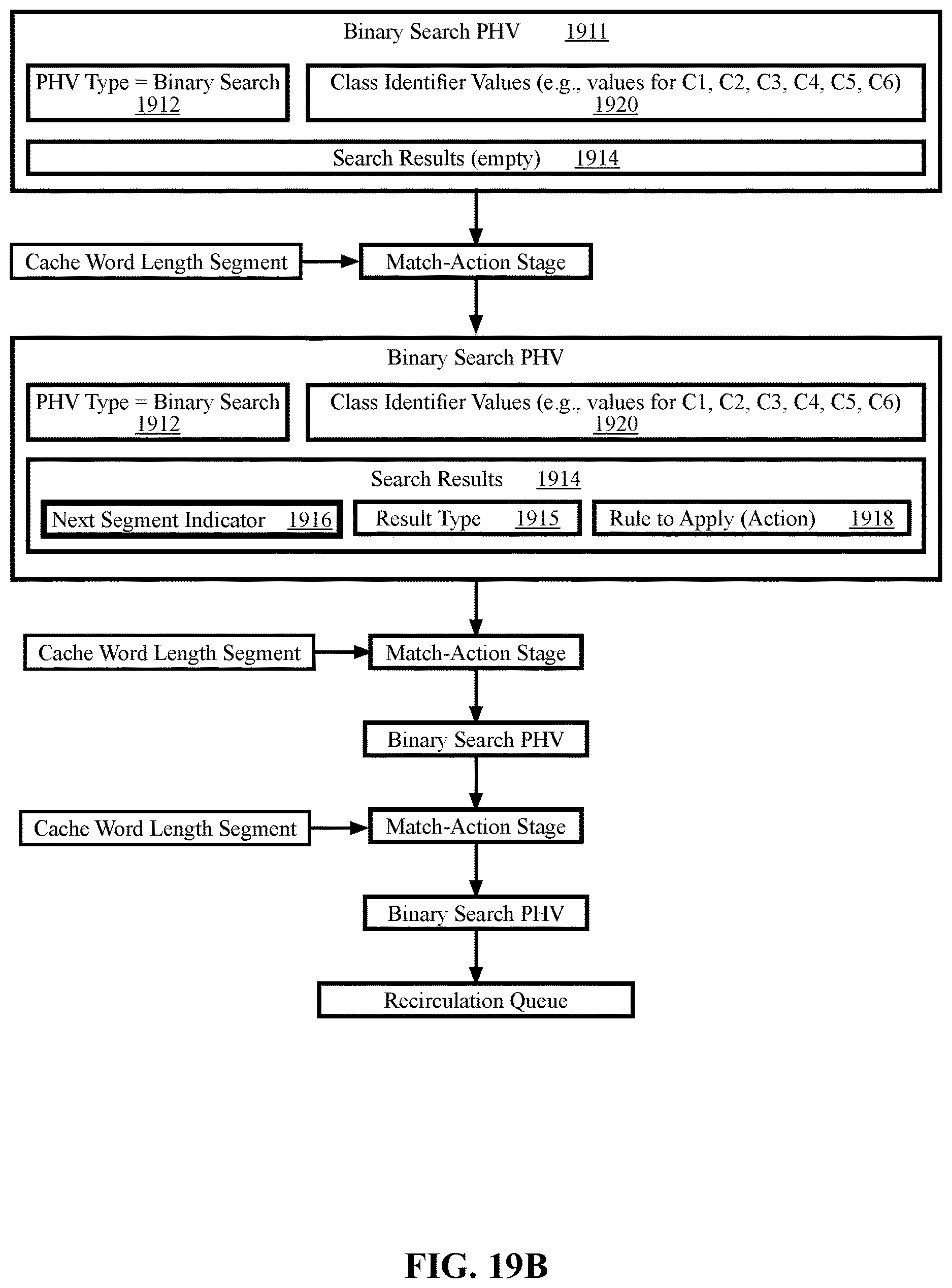 Patent US12615222 Figure 20 – Systems and methods for optimizing a packet classification algorithm for implementation by a packet processing pipeline