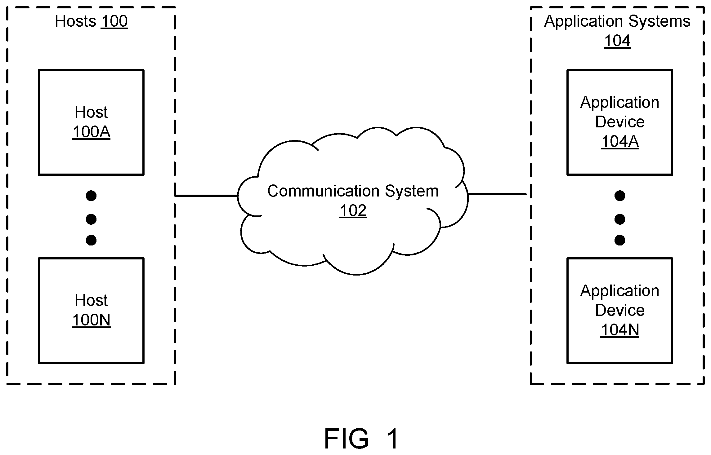 Patent US12615223 Figure 1 – Processing data packages from geographically distributed sources