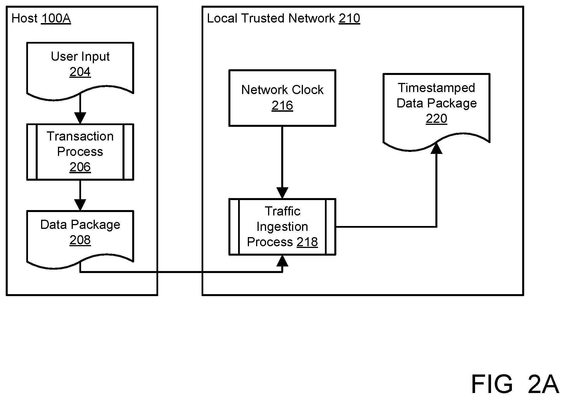 Patent US12615223 Figure 2 – Processing data packages from geographically distributed sources