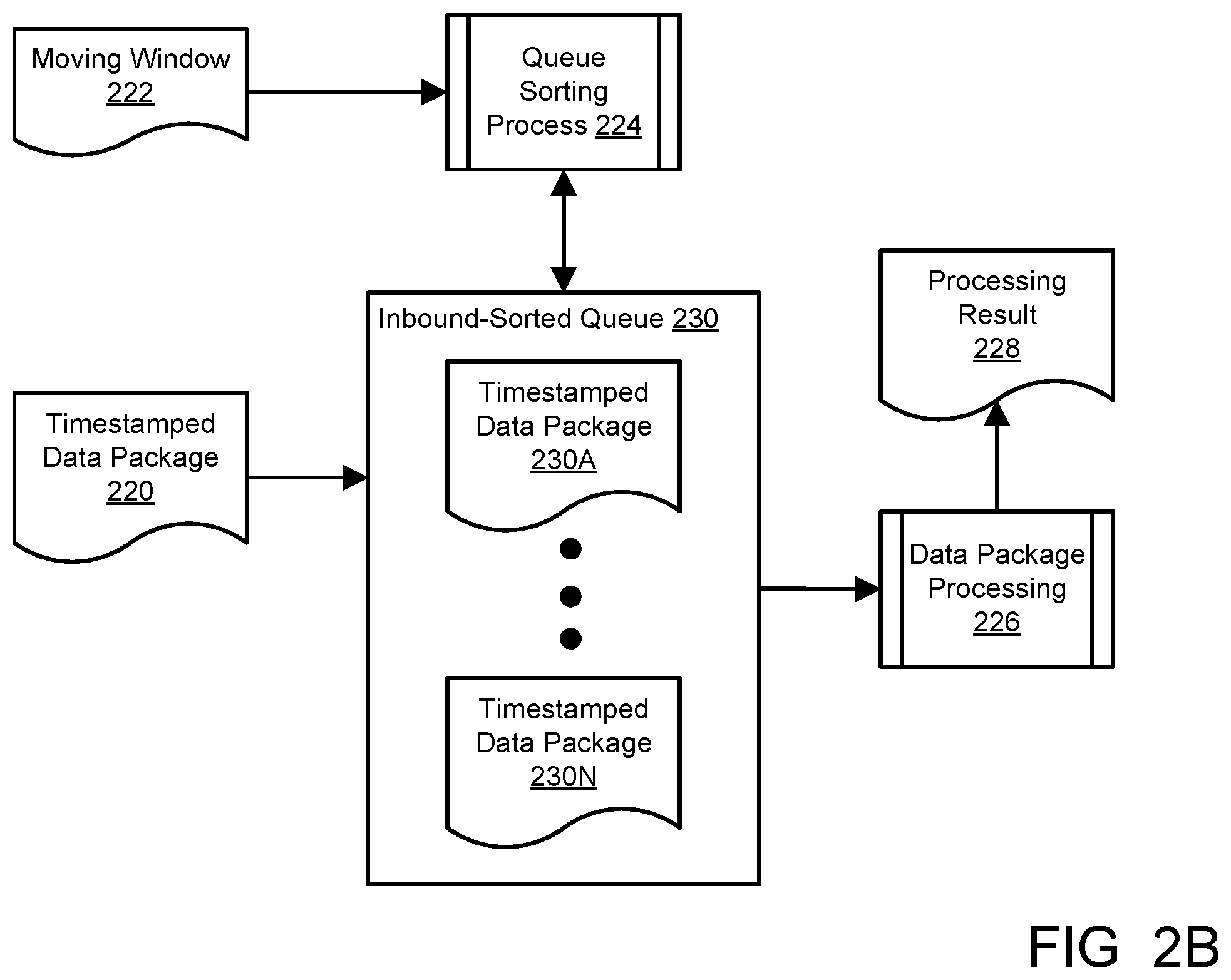 Patent US12615223 Figure 3 – Processing data packages from geographically distributed sources