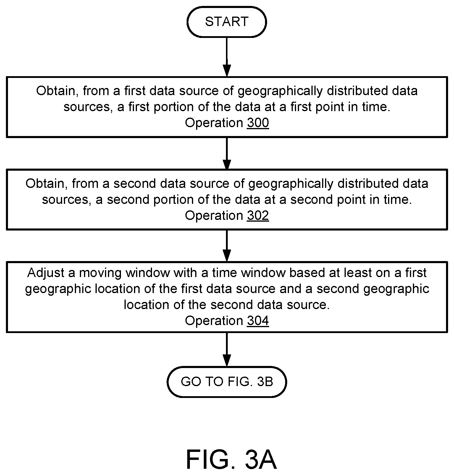 Patent US12615223 Figure 4 – Processing data packages from geographically distributed sources