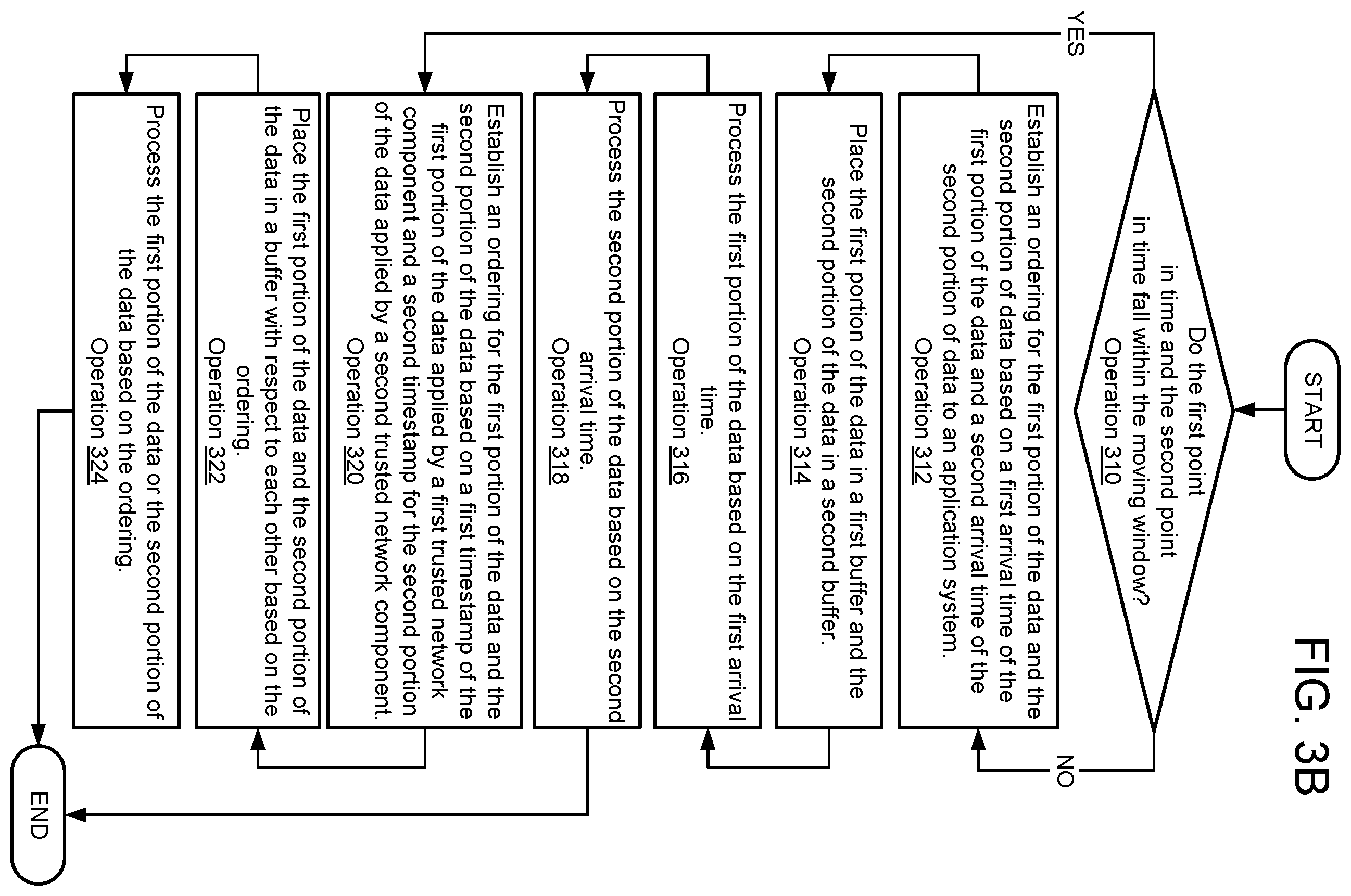 Patent US12615223 Figure 5 – Processing data packages from geographically distributed sources