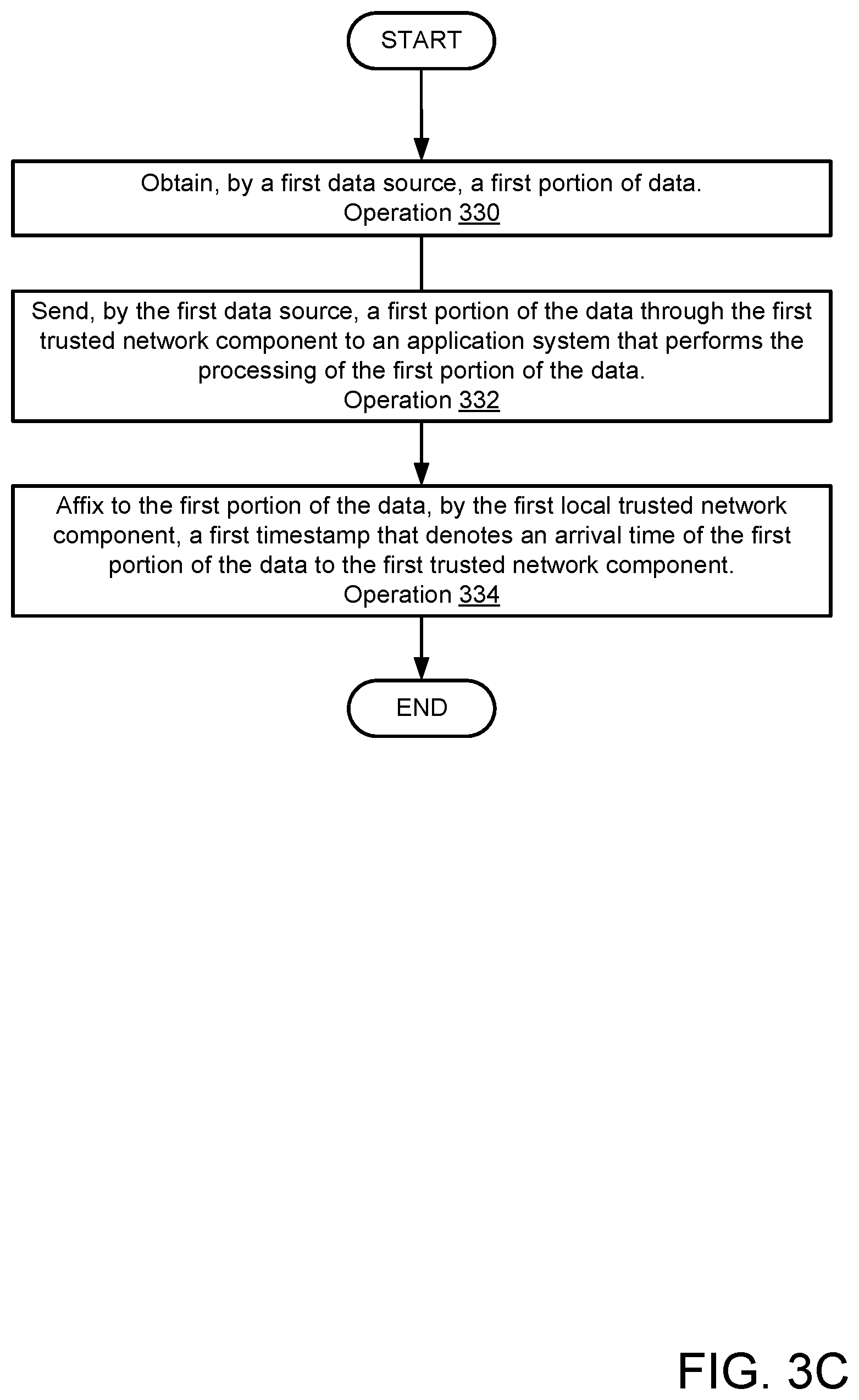 Patent US12615223 Figure 6 – Processing data packages from geographically distributed sources