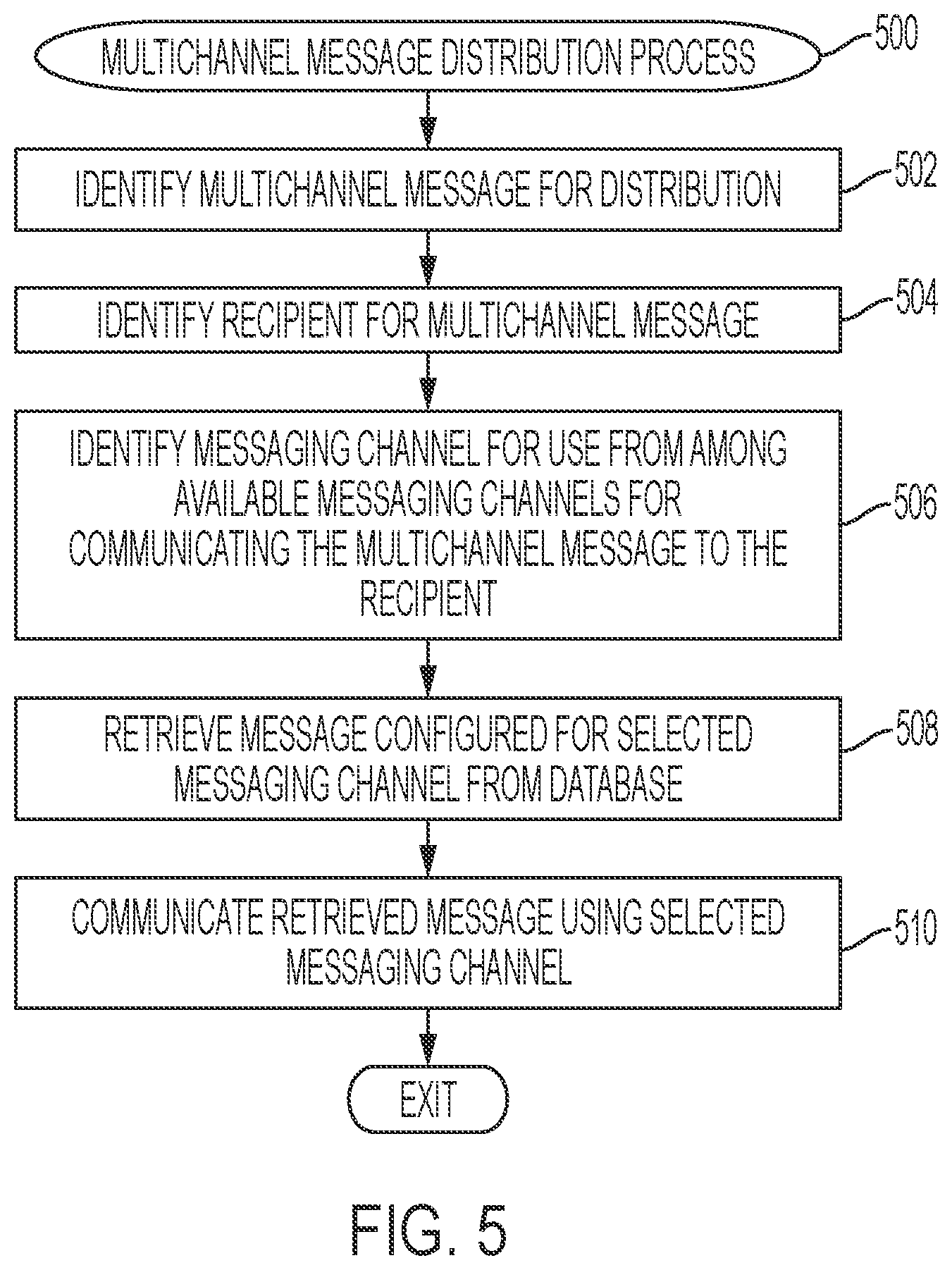 Patent US12615226 Figure 5 – Database systems and related multichannel communication methods