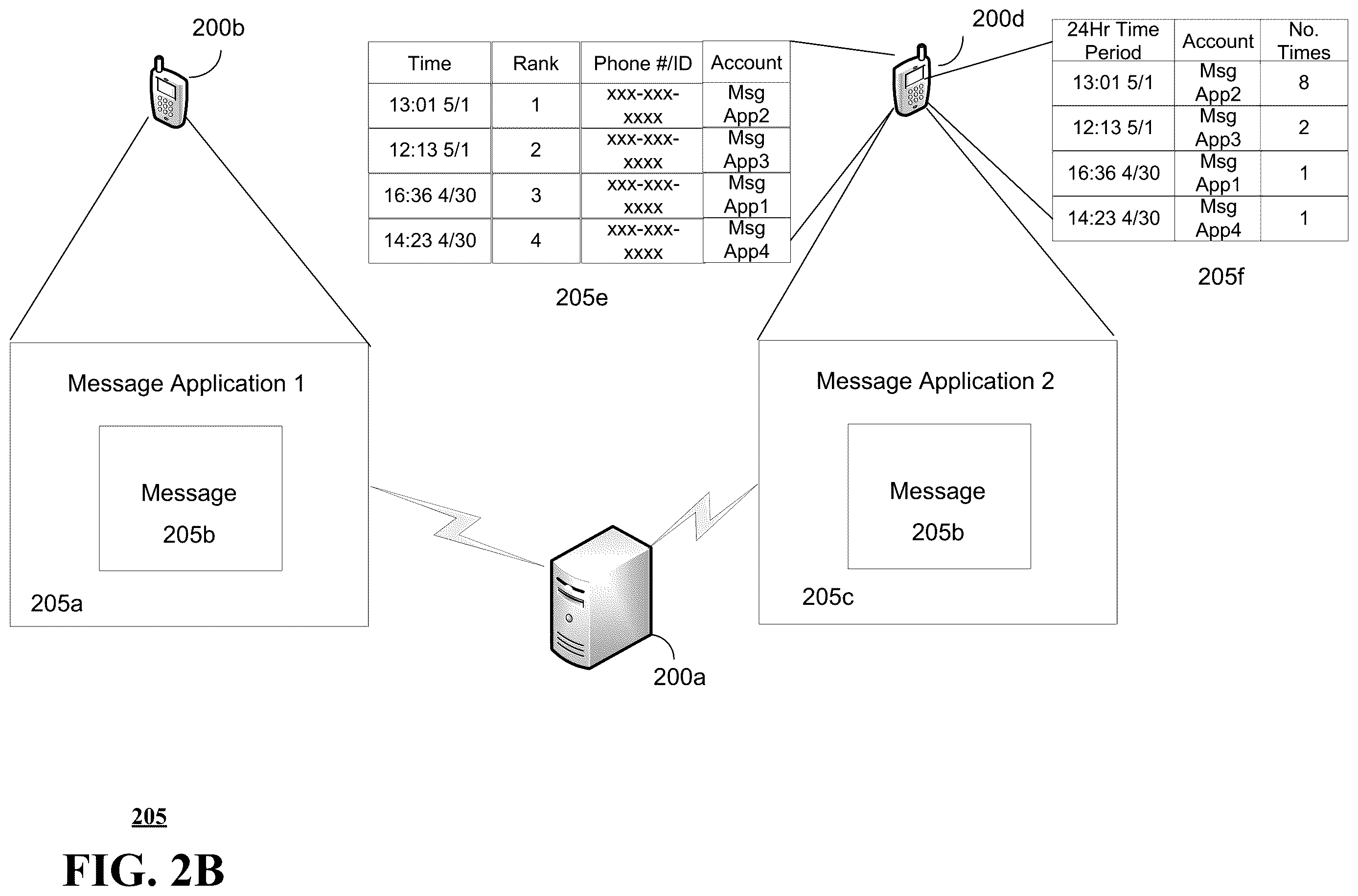 Patent US12615227 Figure 3 – Methods, systems, and devices to determine most recently used messaging application for delivery of message(s)