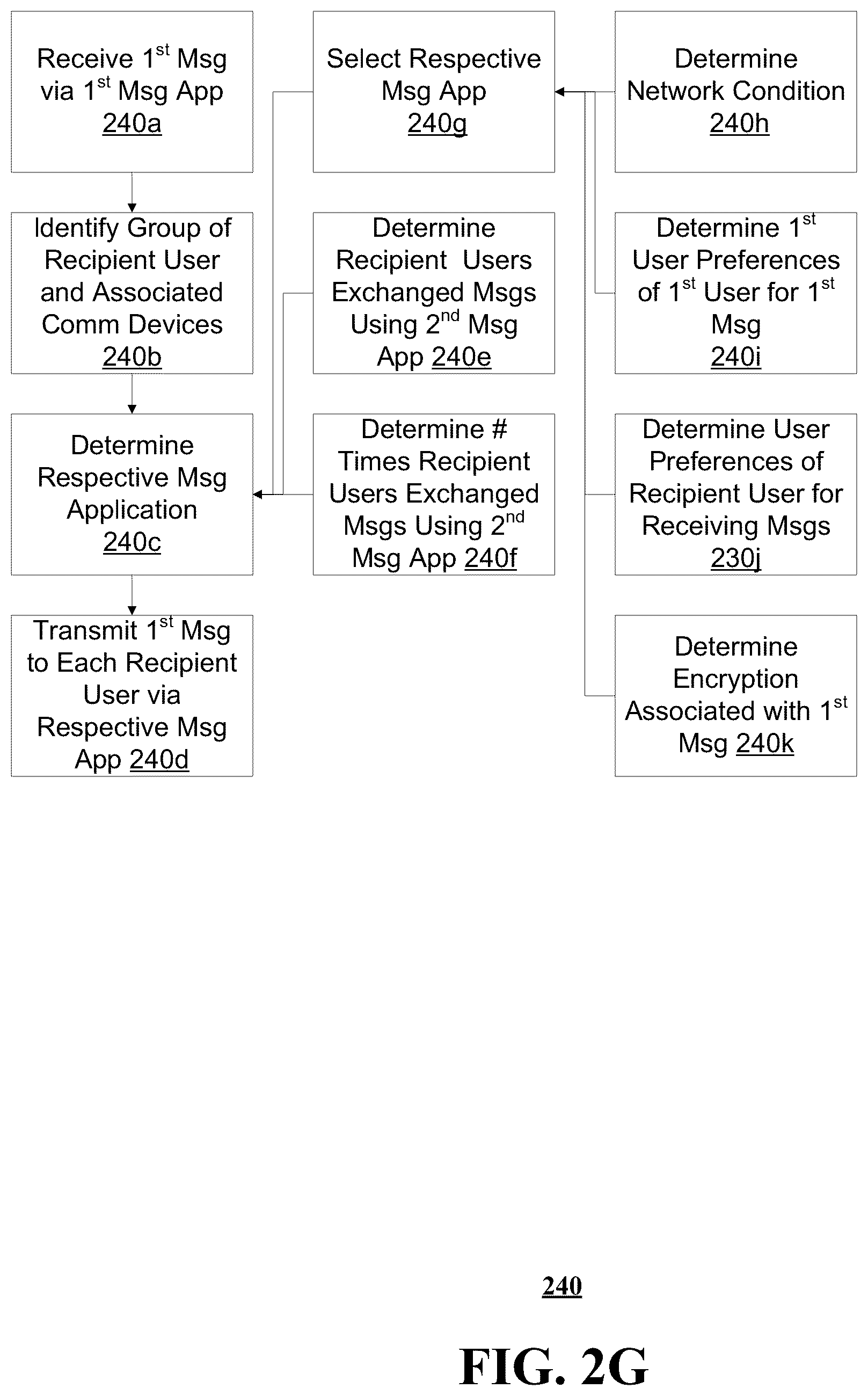 Patent US12615227 Figure 8 – Methods, systems, and devices to determine most recently used messaging application for delivery of message(s)