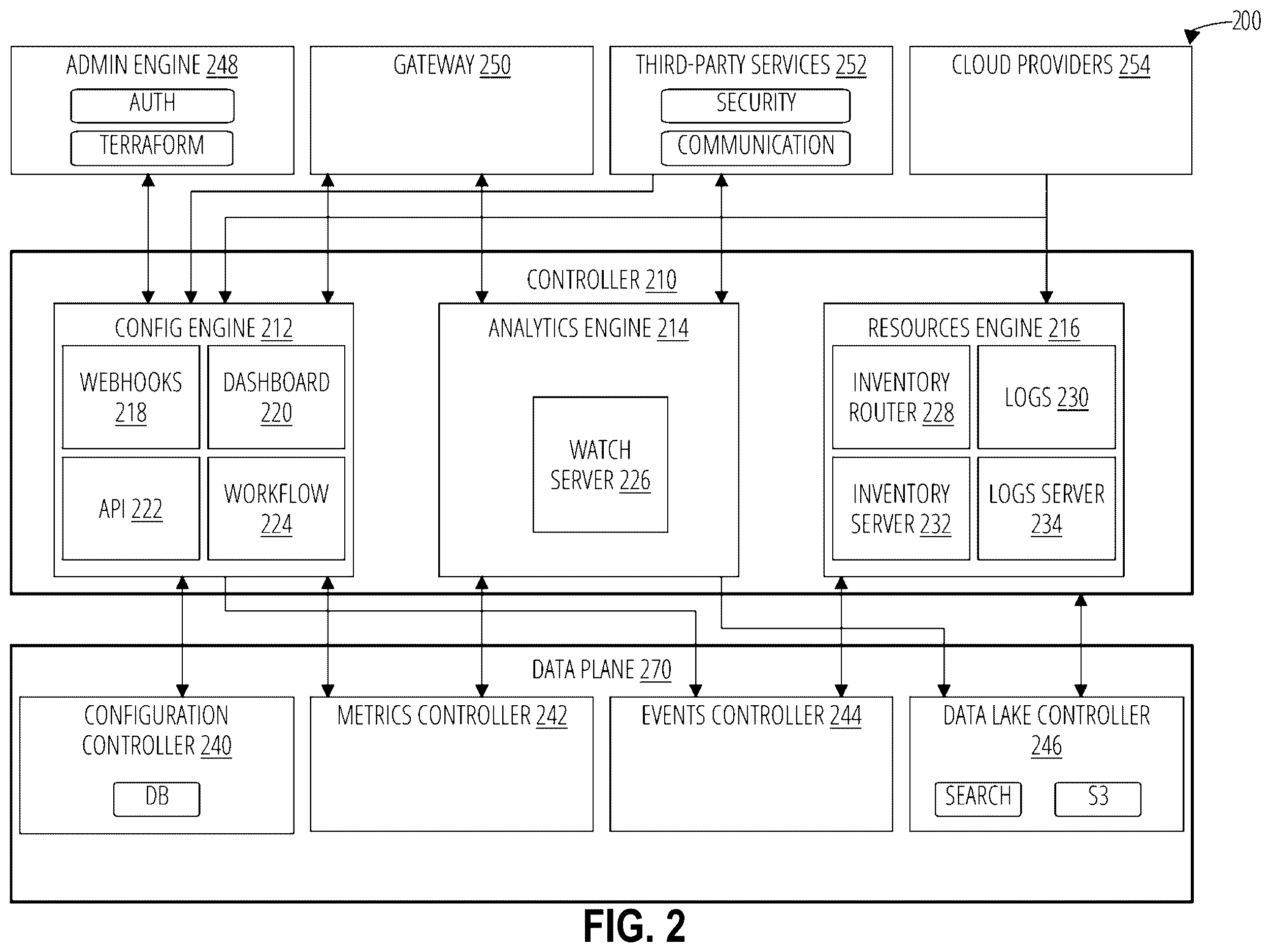 Patent US12615236 Figure 2 – High-fidelity event data for multi-cloud services