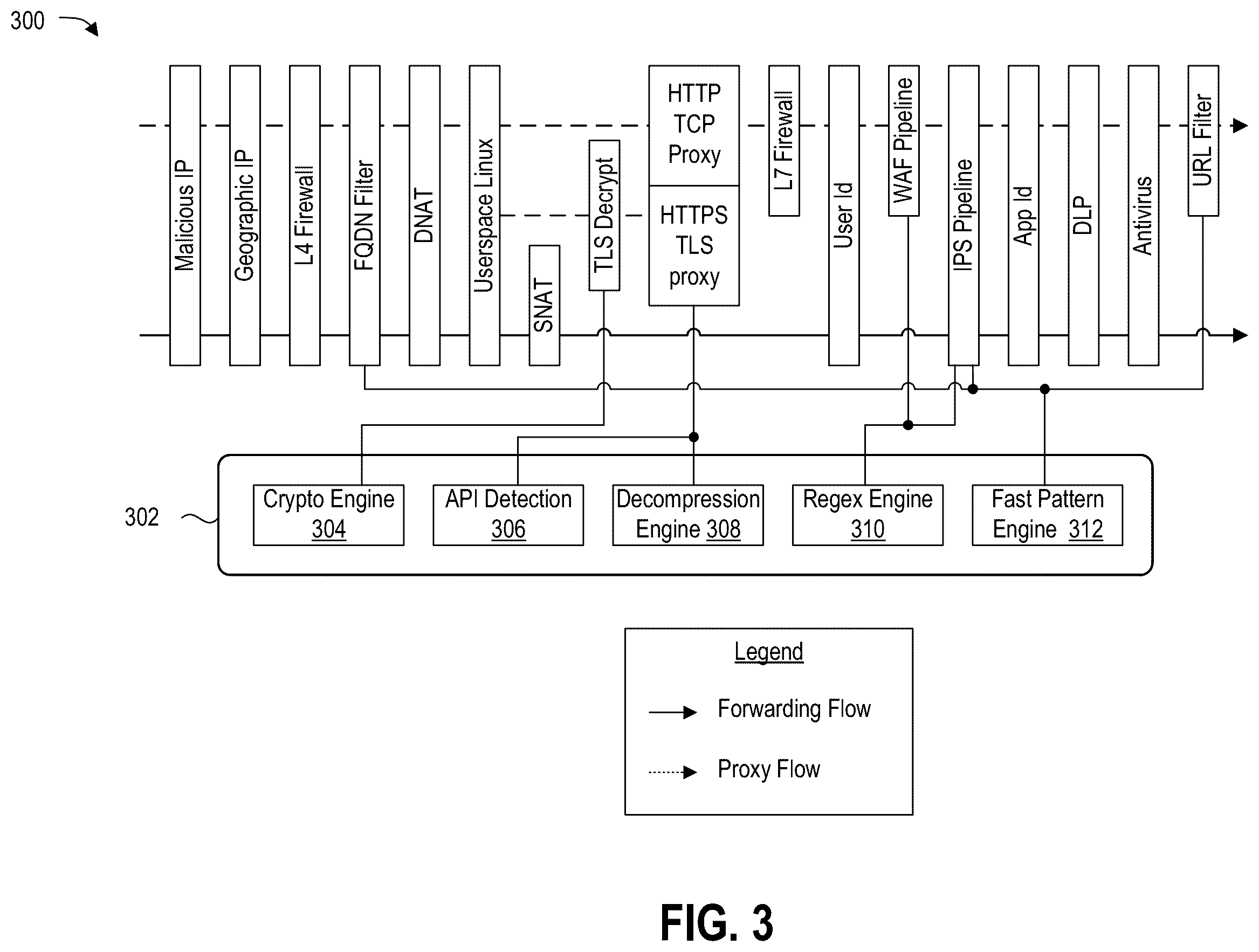 Patent US12615236 Figure 3 – High-fidelity event data for multi-cloud services
