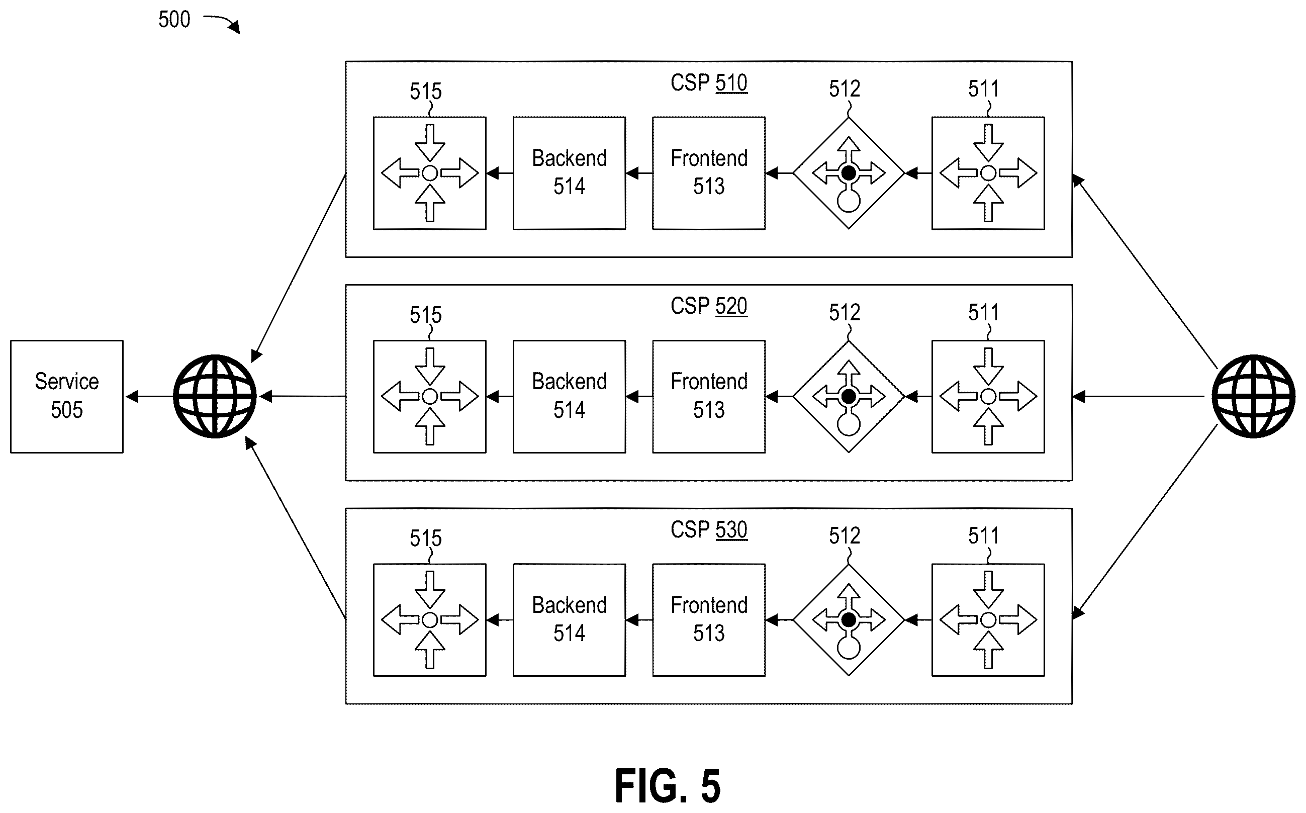 Patent US12615236 Figure 5 – High-fidelity event data for multi-cloud services
