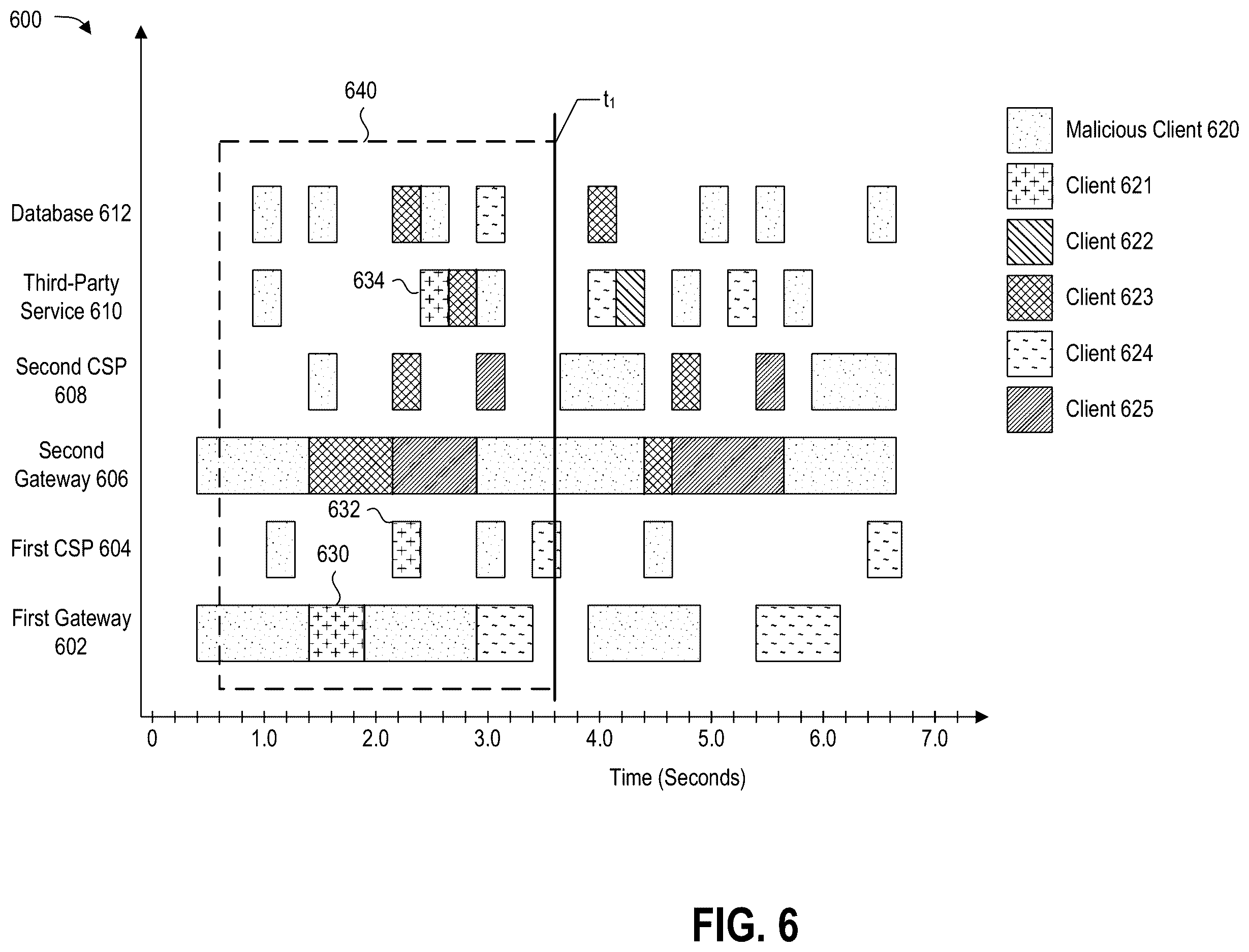 Patent US12615236 Figure 6 – High-fidelity event data for multi-cloud services