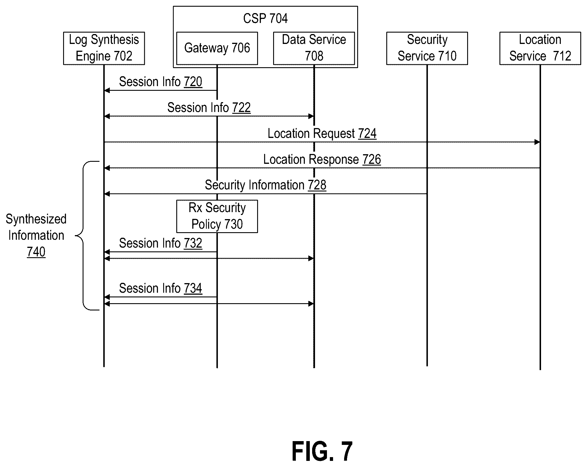 Patent US12615236 Figure 7 – High-fidelity event data for multi-cloud services