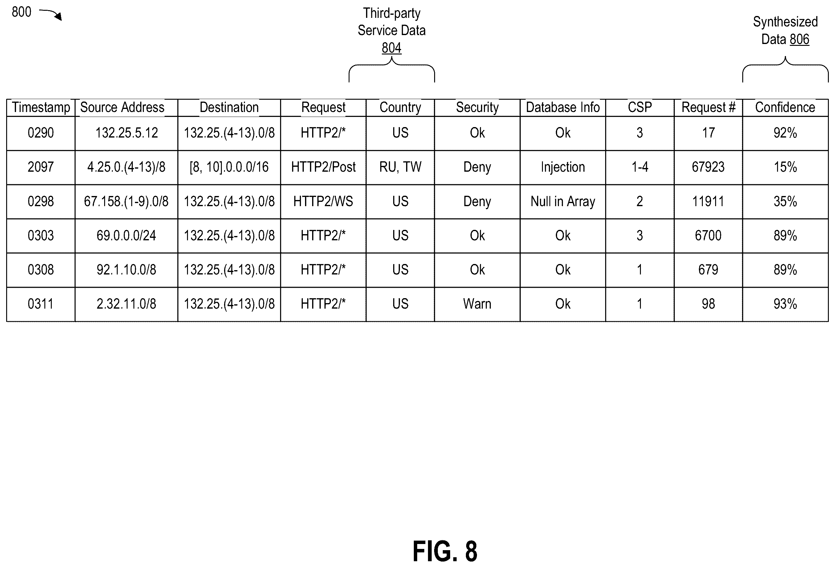 Patent US12615236 Figure 8 – High-fidelity event data for multi-cloud services
