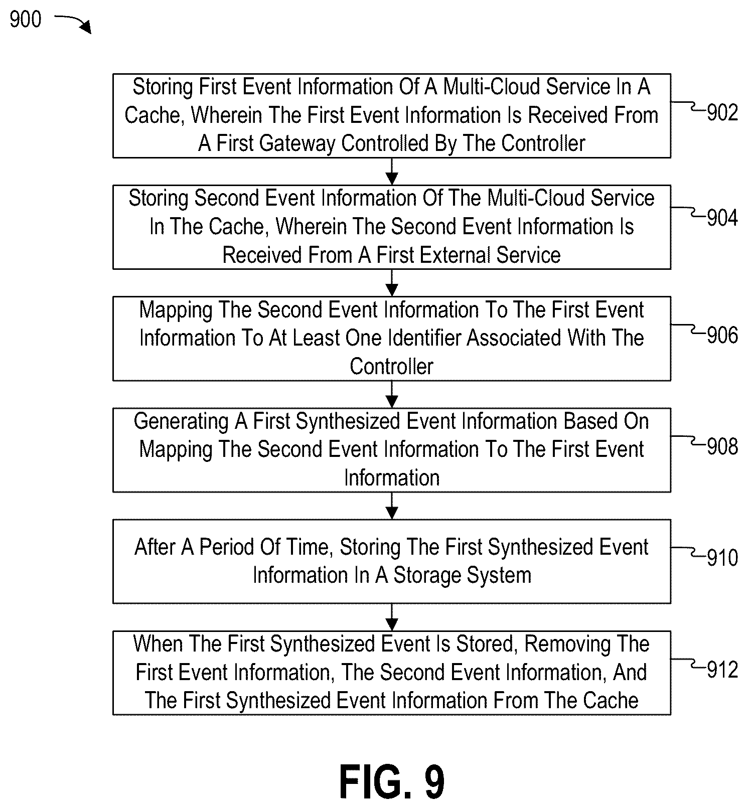 Patent US12615236 Figure 9 – High-fidelity event data for multi-cloud services