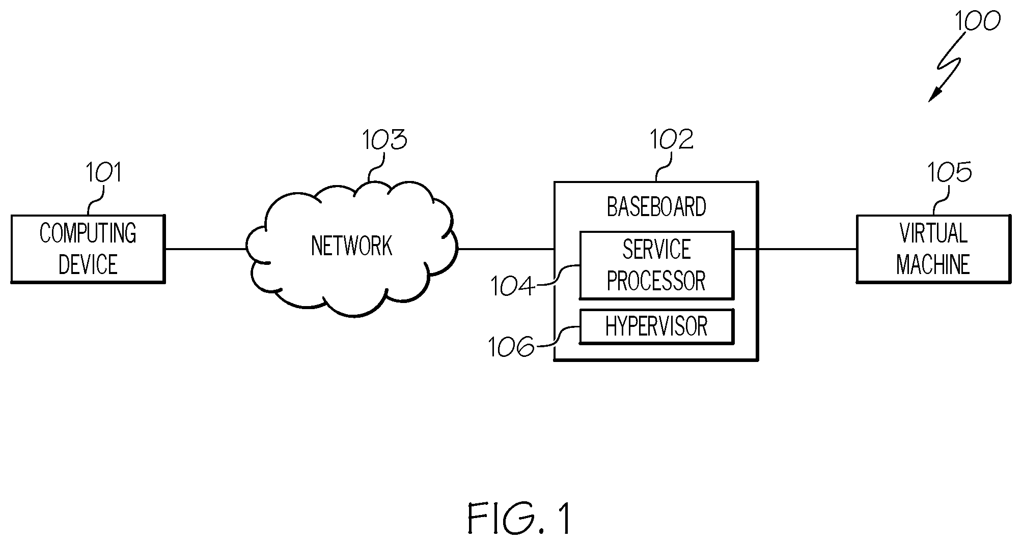 Patent US12615241 Figure 1 – Securing access to a virtual machine via a service processor using a key