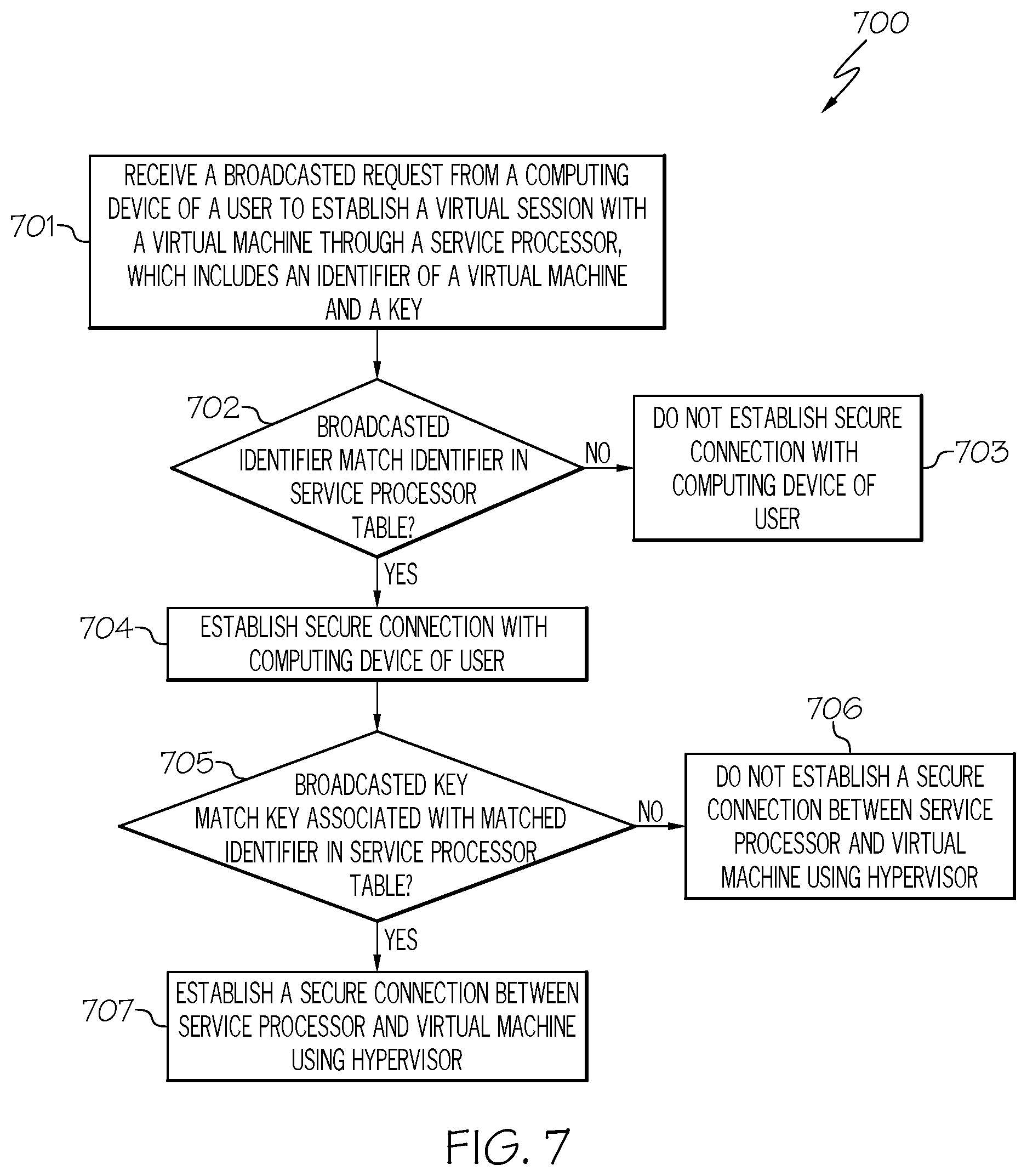 Patent US12615241 Figure 5 – Securing access to a virtual machine via a service processor using a key