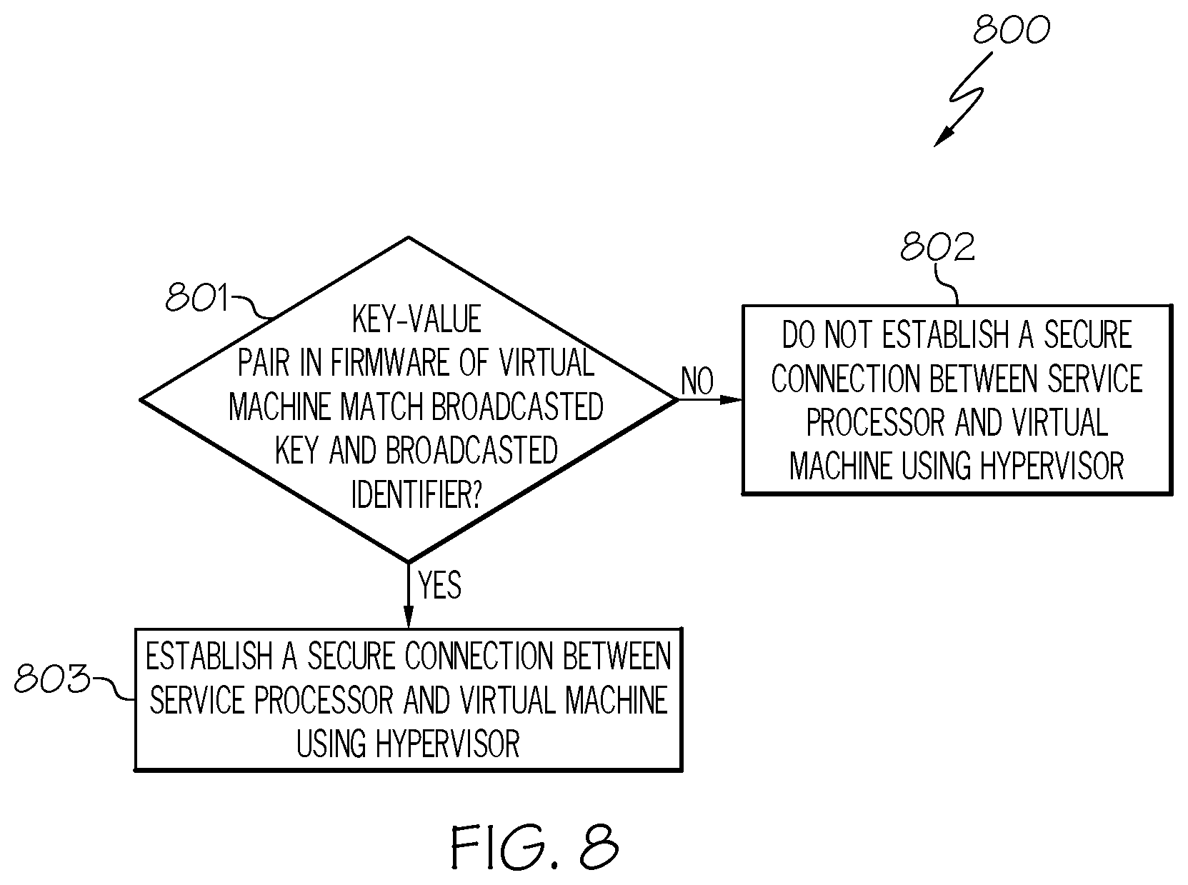 Patent US12615241 Figure 6 – Securing access to a virtual machine via a service processor using a key