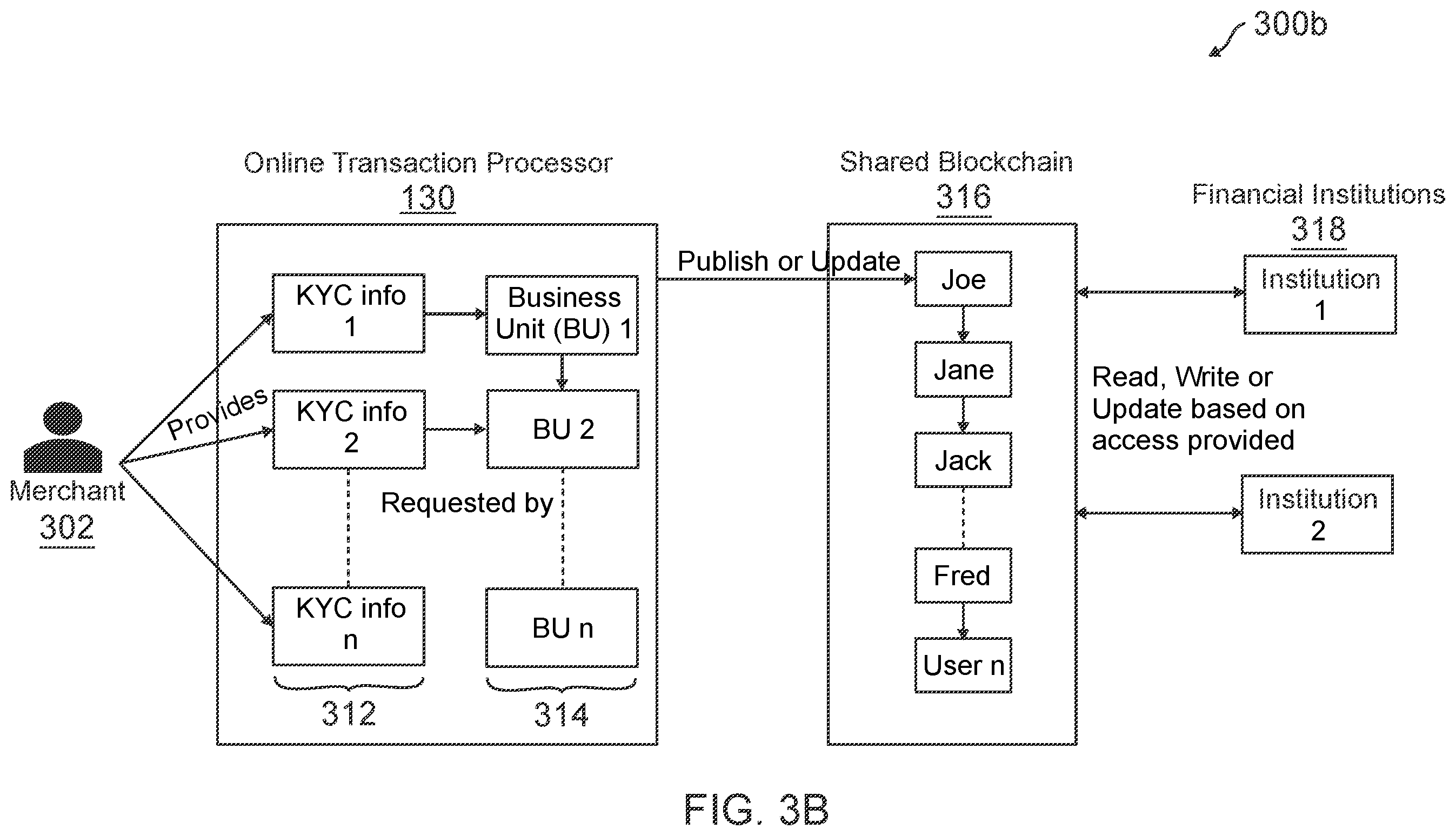 Patent US12615243 Figure 4 – Streamlined and privacy protected data flows for entity onboarding with online data platforms