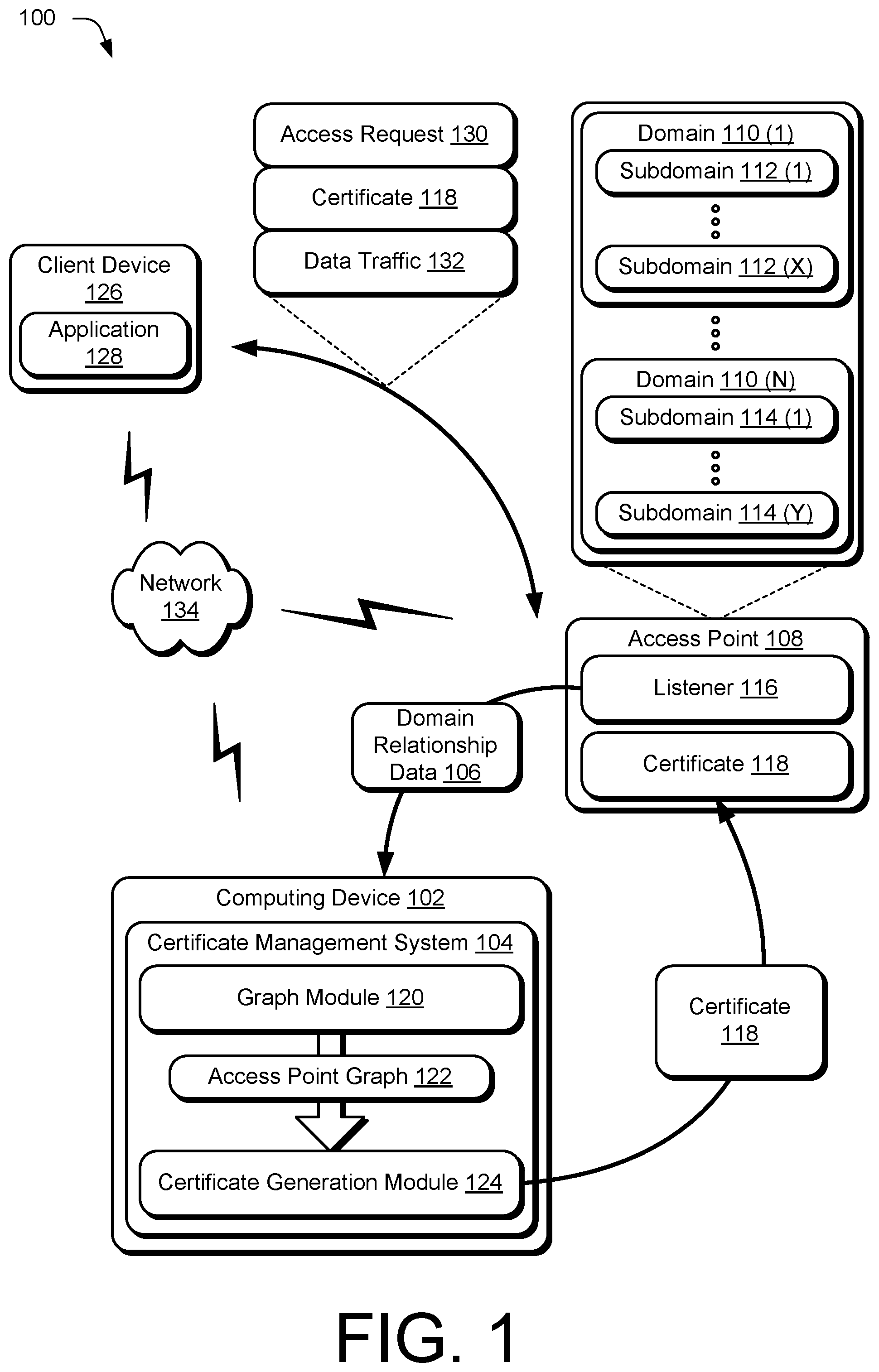 Patent US12615247 Figure 1 – Wildcard-free certificates for network address domains