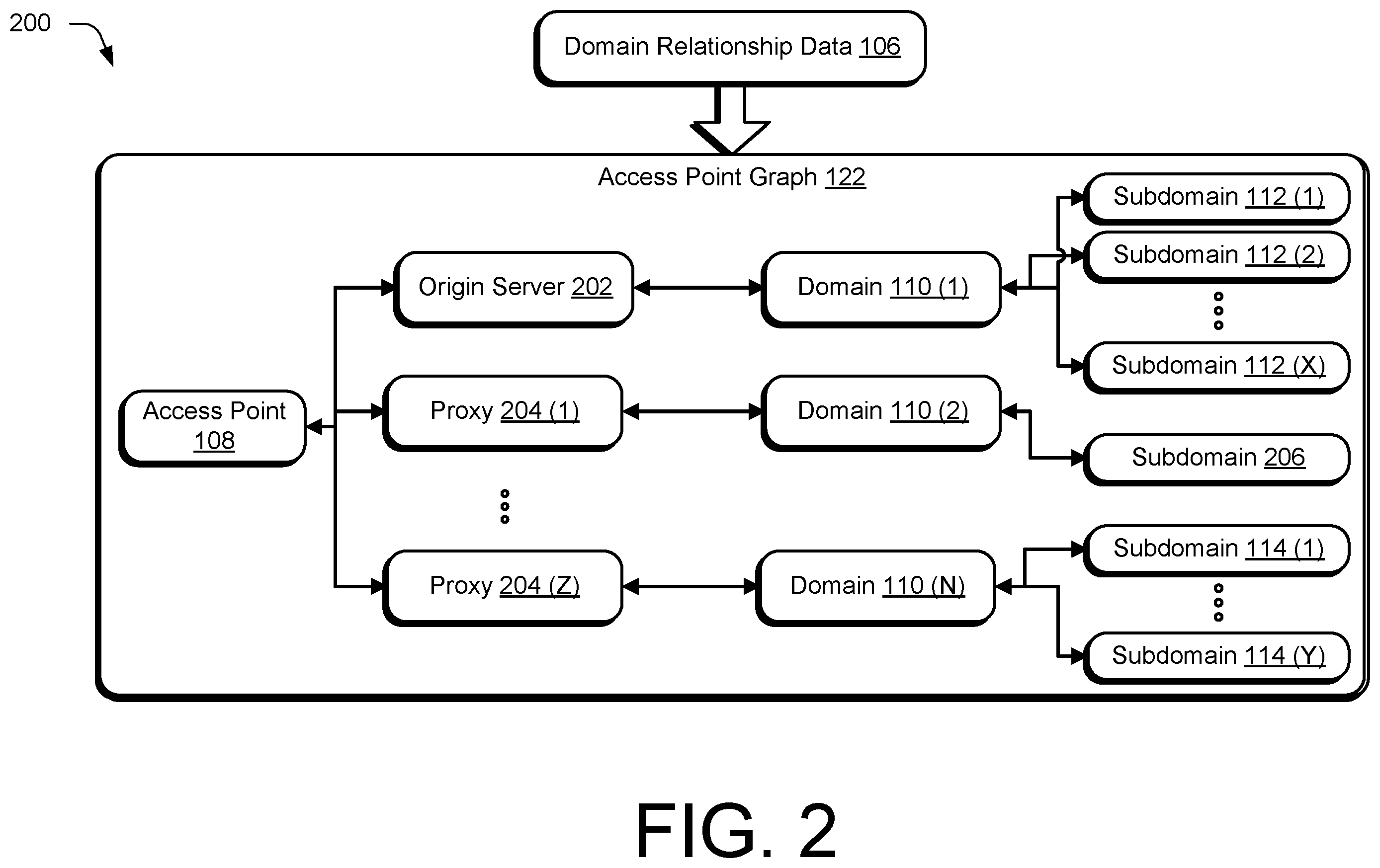Patent US12615247 Figure 2 – Wildcard-free certificates for network address domains