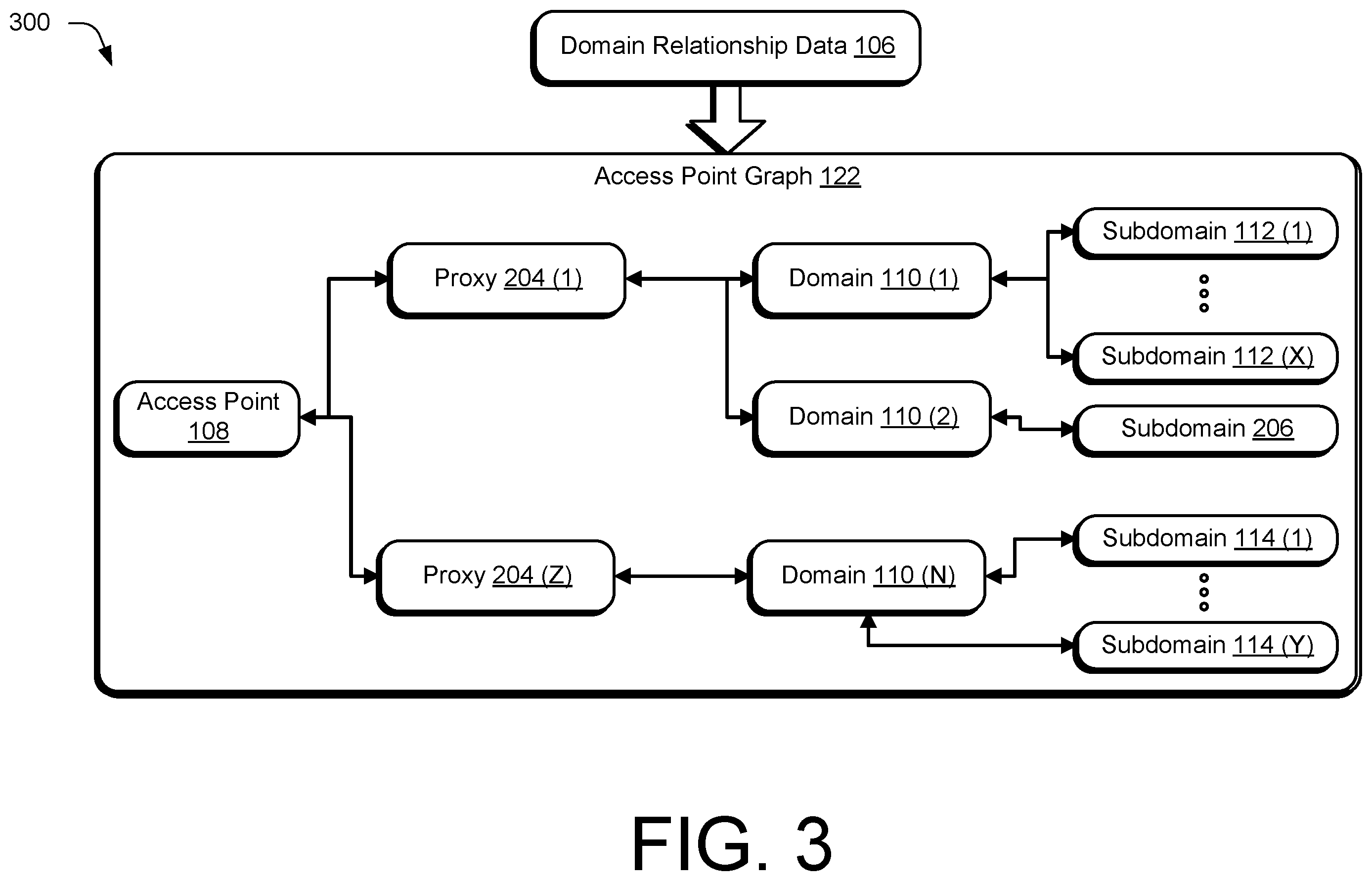 Patent US12615247 Figure 3 – Wildcard-free certificates for network address domains