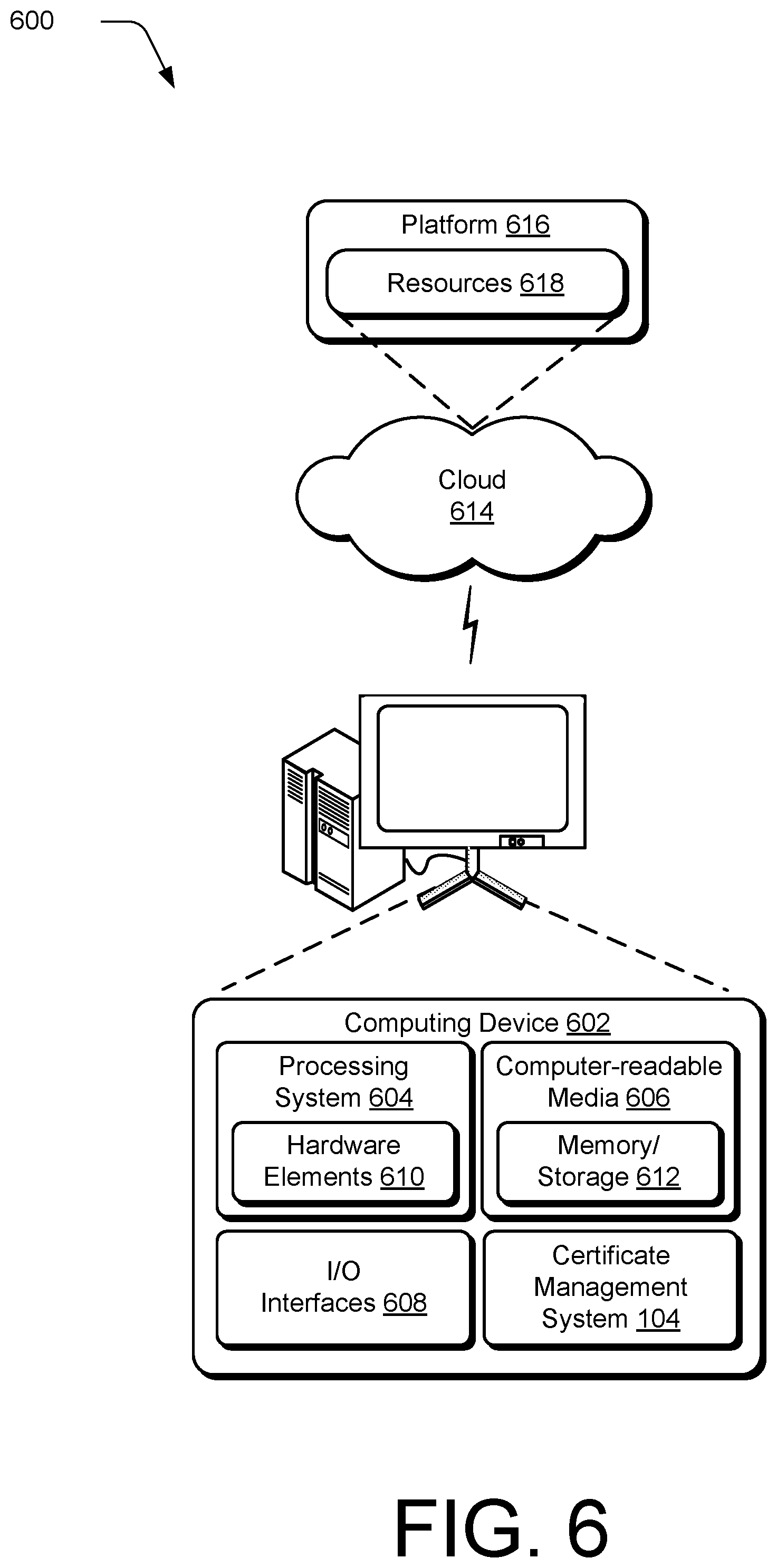 Patent US12615247 Figure 6 – Wildcard-free certificates for network address domains