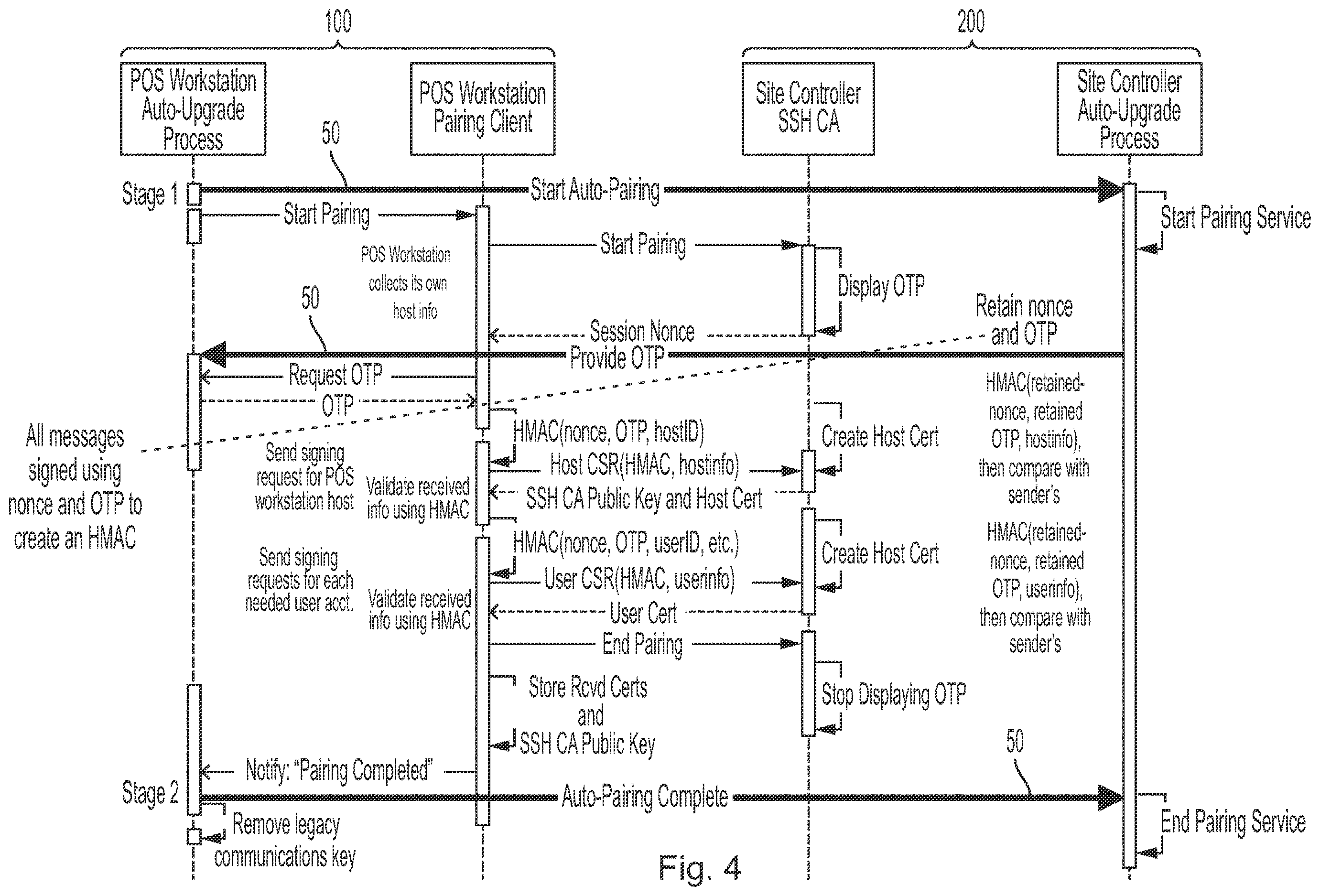 Patent US12615248 Figure 4 – Systems and methods for pairing site controller to point-of-sale devices