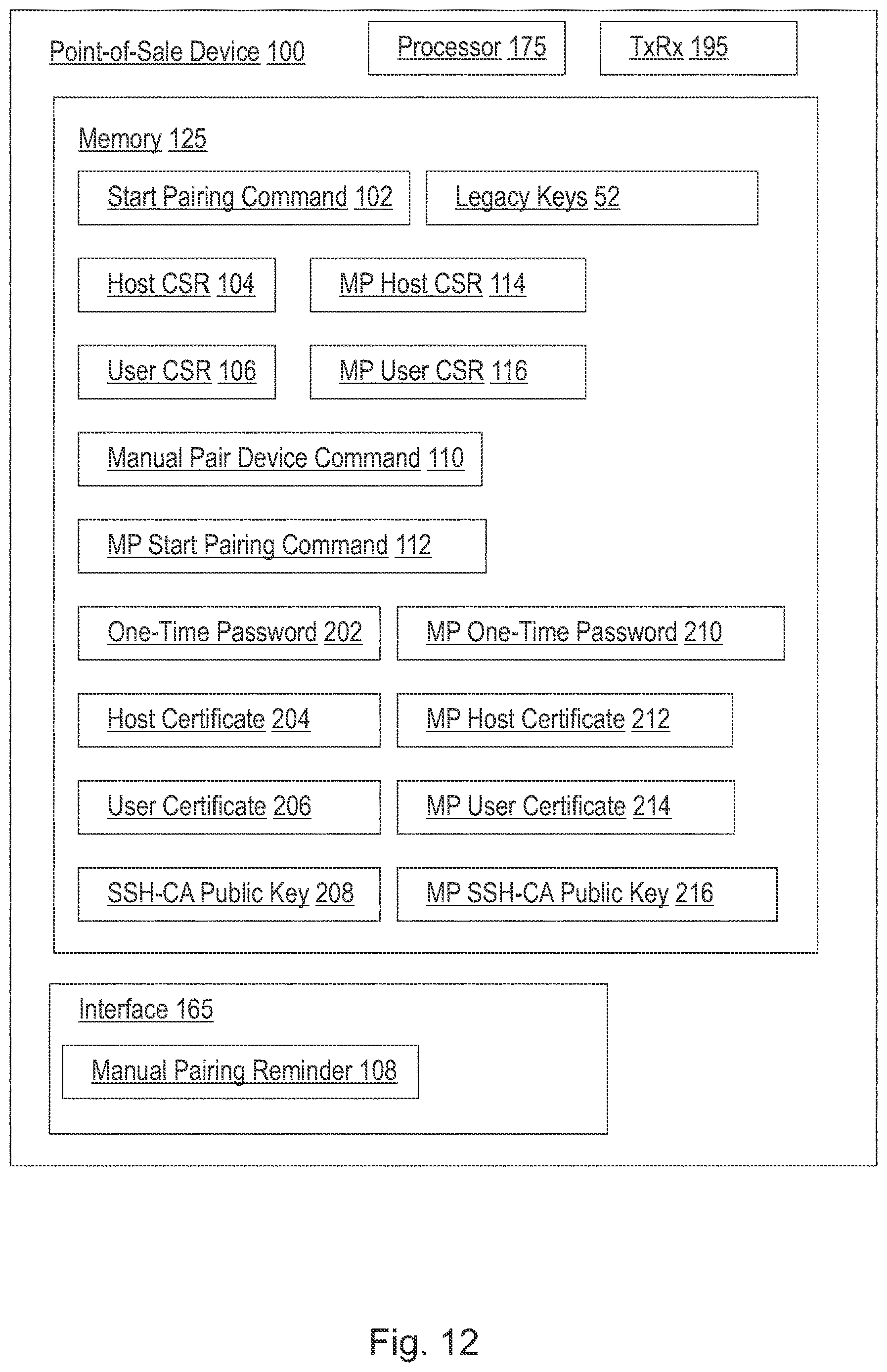 Patent US12615248 Figure 12 – Systems and methods for pairing site controller to point-of-sale devices