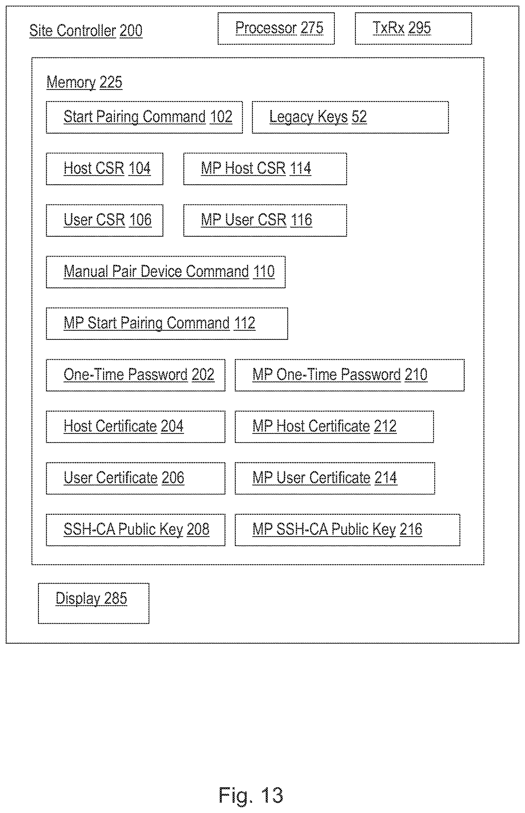 Patent US12615248 Figure 13 – Systems and methods for pairing site controller to point-of-sale devices
