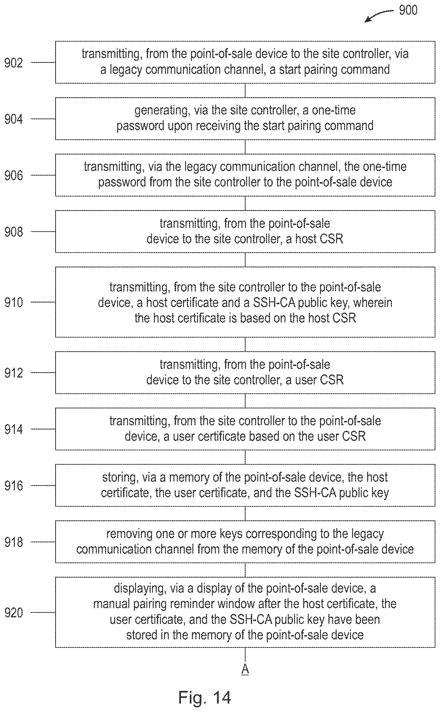 Patent US12615248 Figure 14 – Systems and methods for pairing site controller to point-of-sale devices
