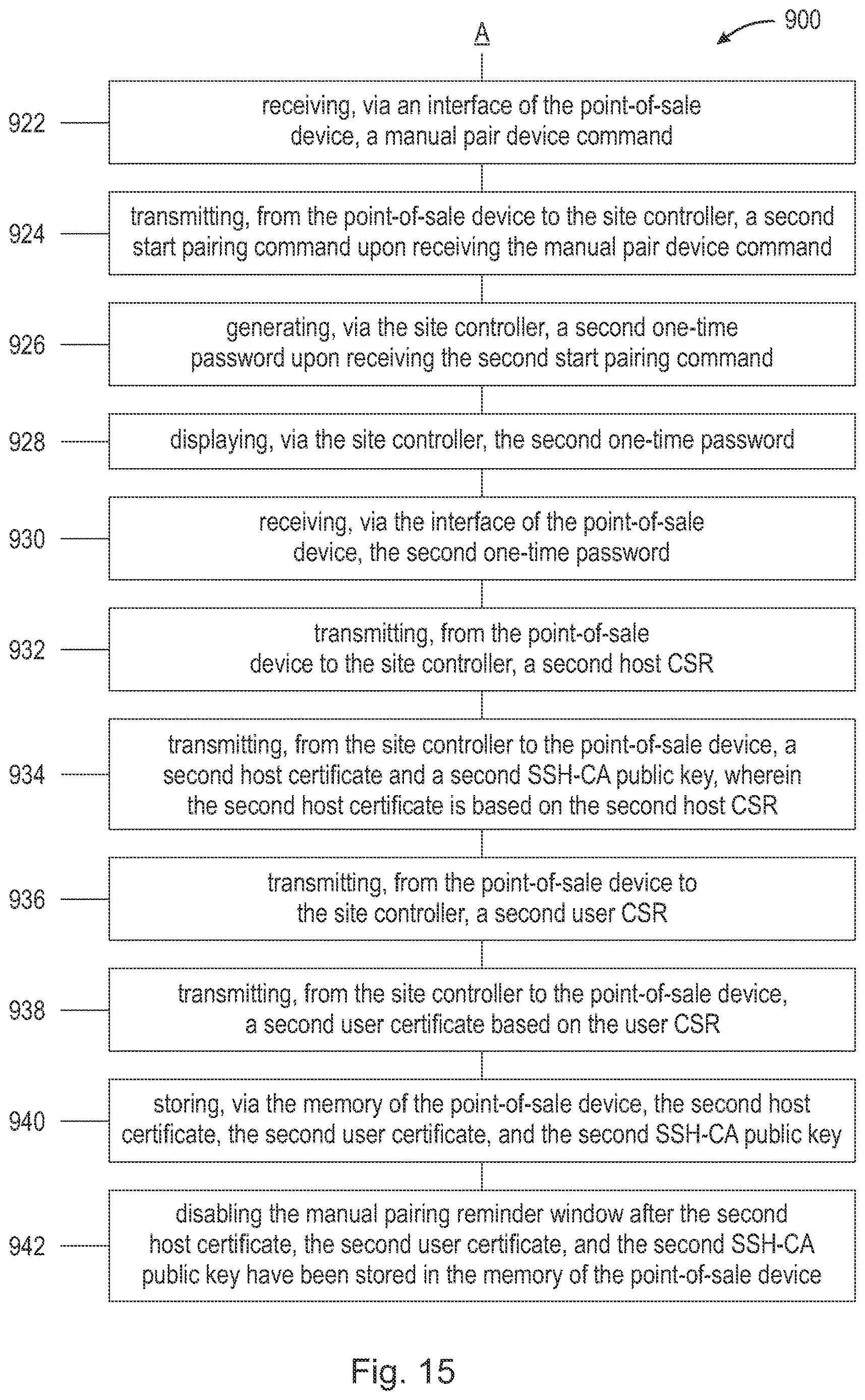 Patent US12615248 Figure 15 – Systems and methods for pairing site controller to point-of-sale devices