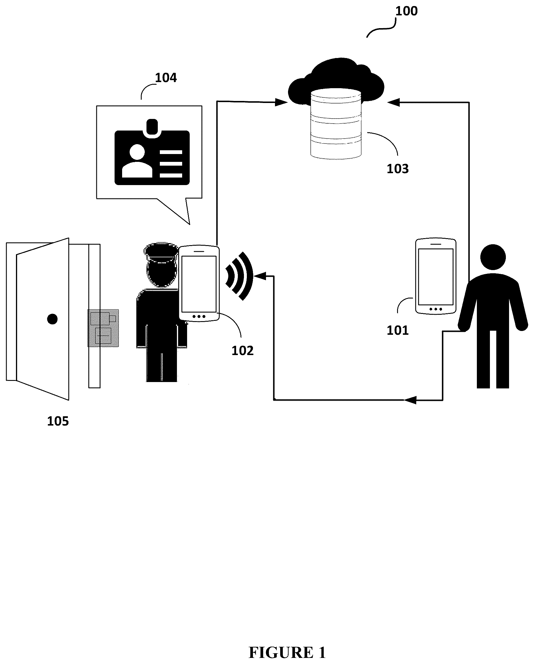 Patent US12615253 Figure 1 – System and method of sharing user credentials