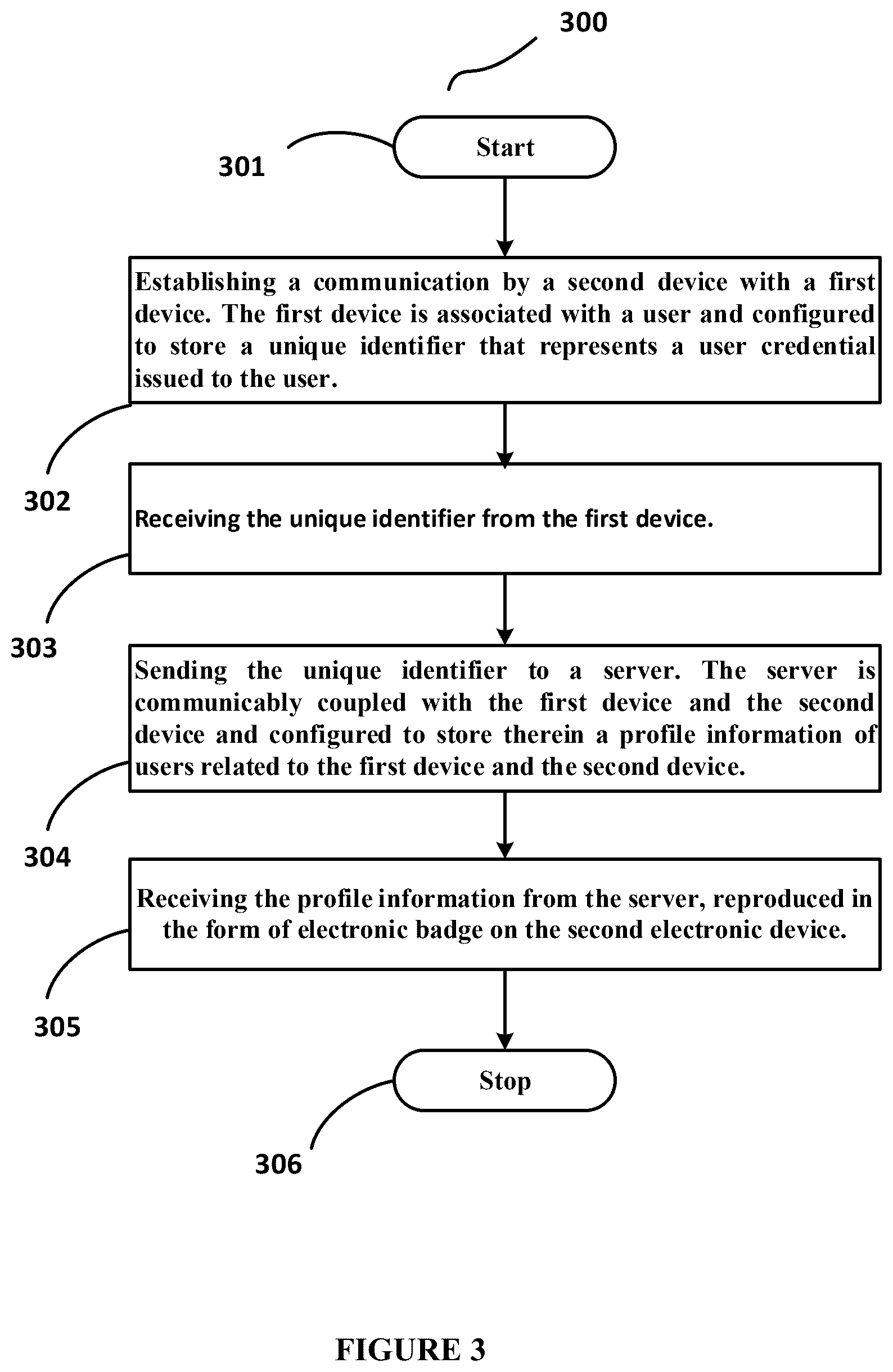 Patent US12615253 Figure 3 – System and method of sharing user credentials