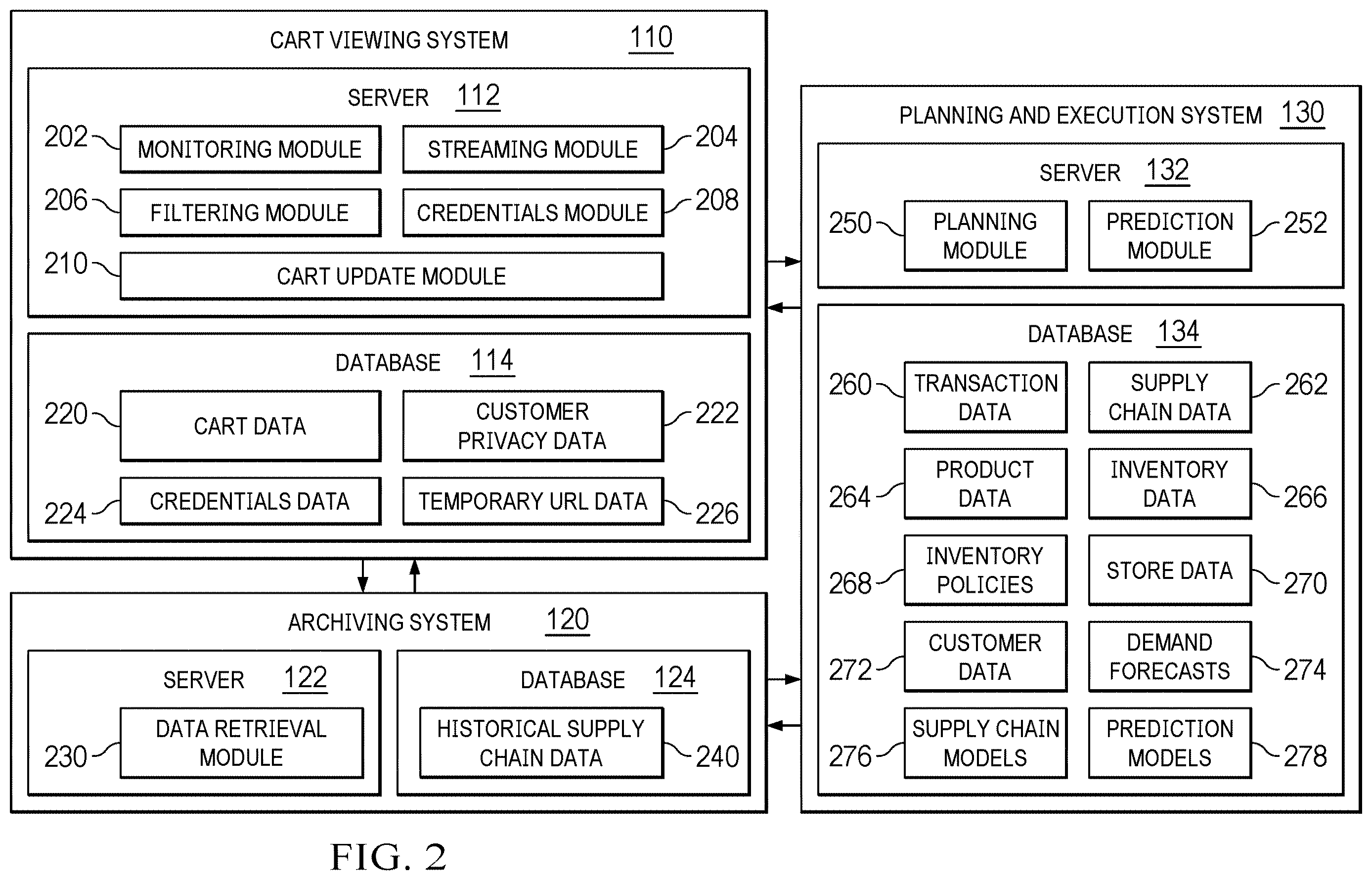 Patent US12615256 Figure 2 – System and method of view driven omni-cart