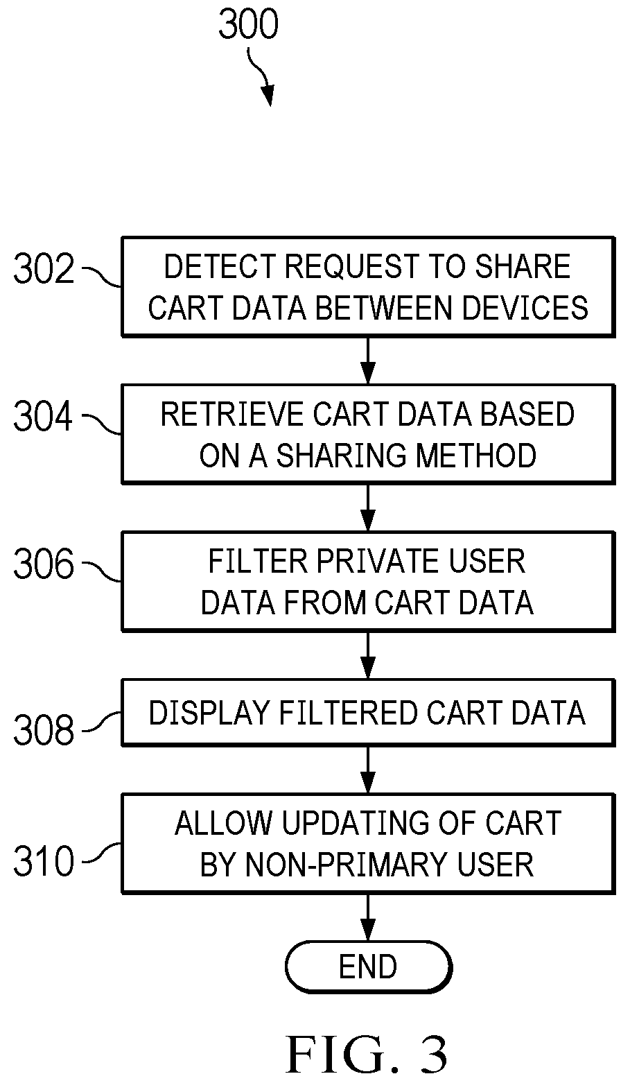 Patent US12615256 Figure 3 – System and method of view driven omni-cart