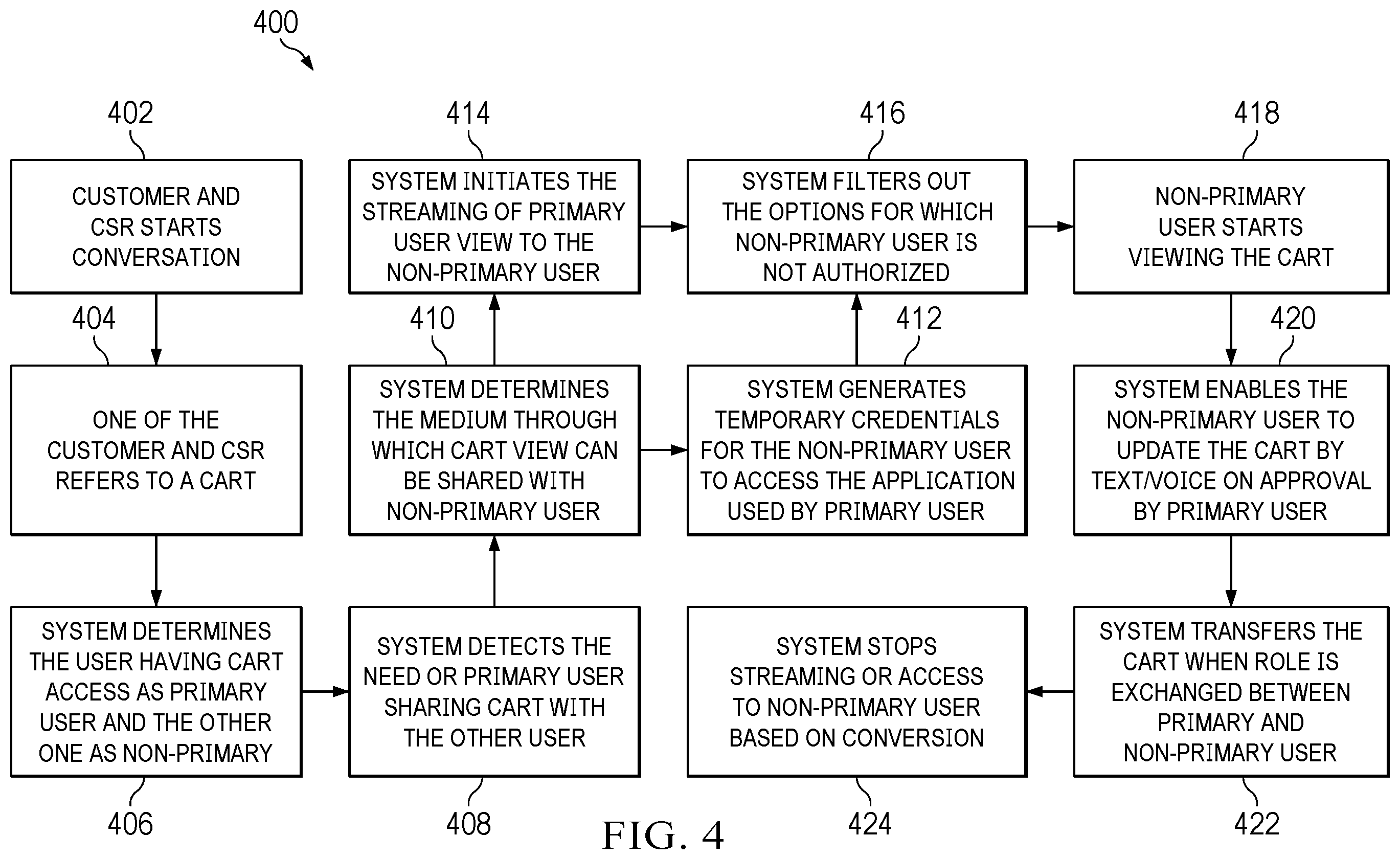 Patent US12615256 Figure 4 – System and method of view driven omni-cart