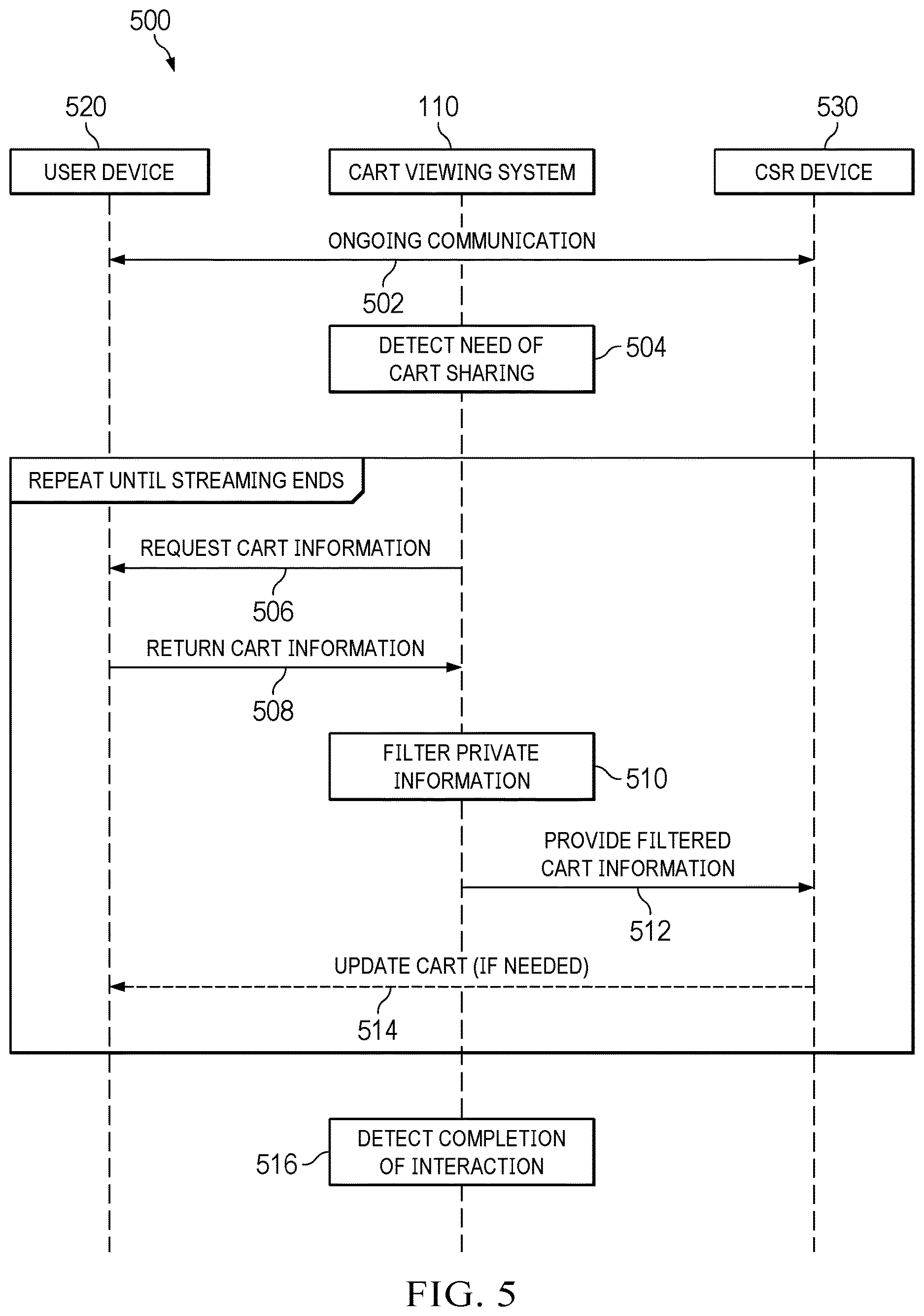 Patent US12615256 Figure 5 – System and method of view driven omni-cart