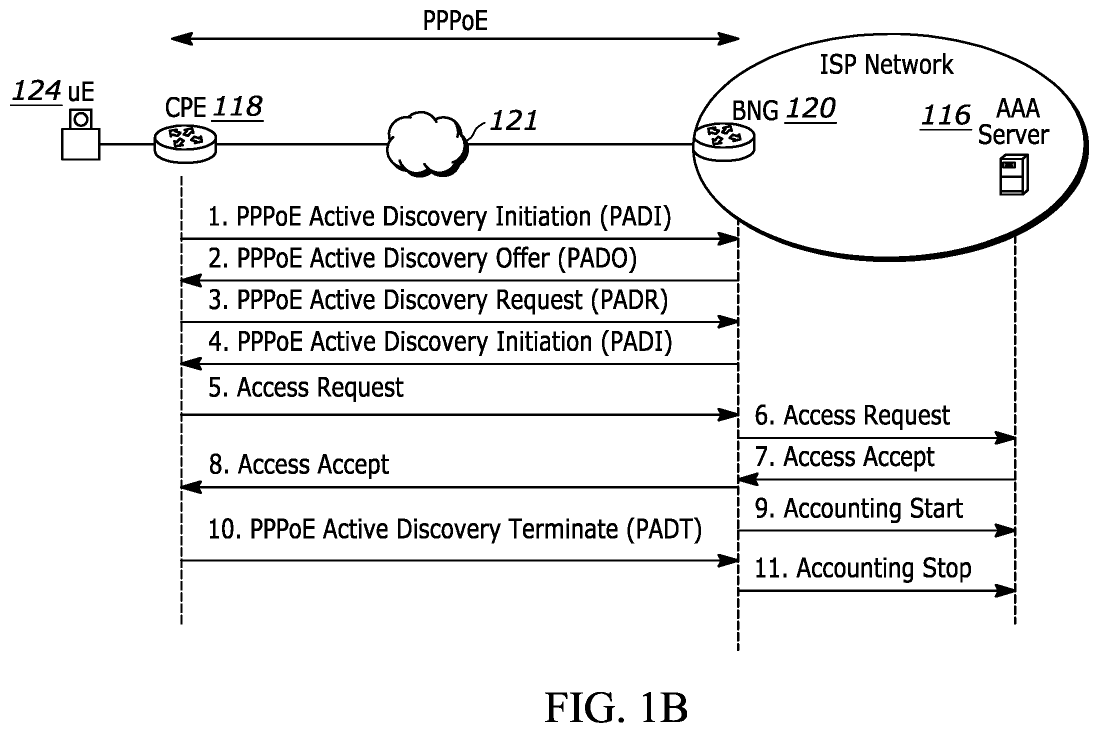 Patent US12615257 Figure 2 – Methods and systems for providing network connectivity to a secure access service edge (SASE) domain via an ISP