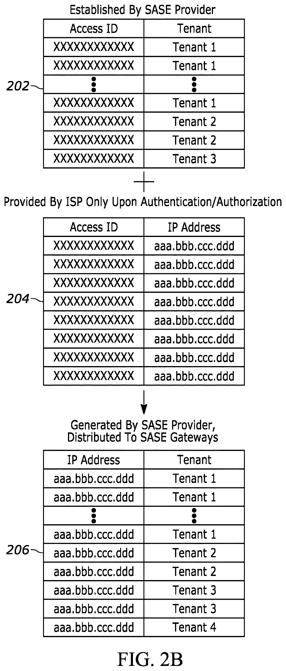 Patent US12615257 Figure 4 – Methods and systems for providing network connectivity to a secure access service edge (SASE) domain via an ISP