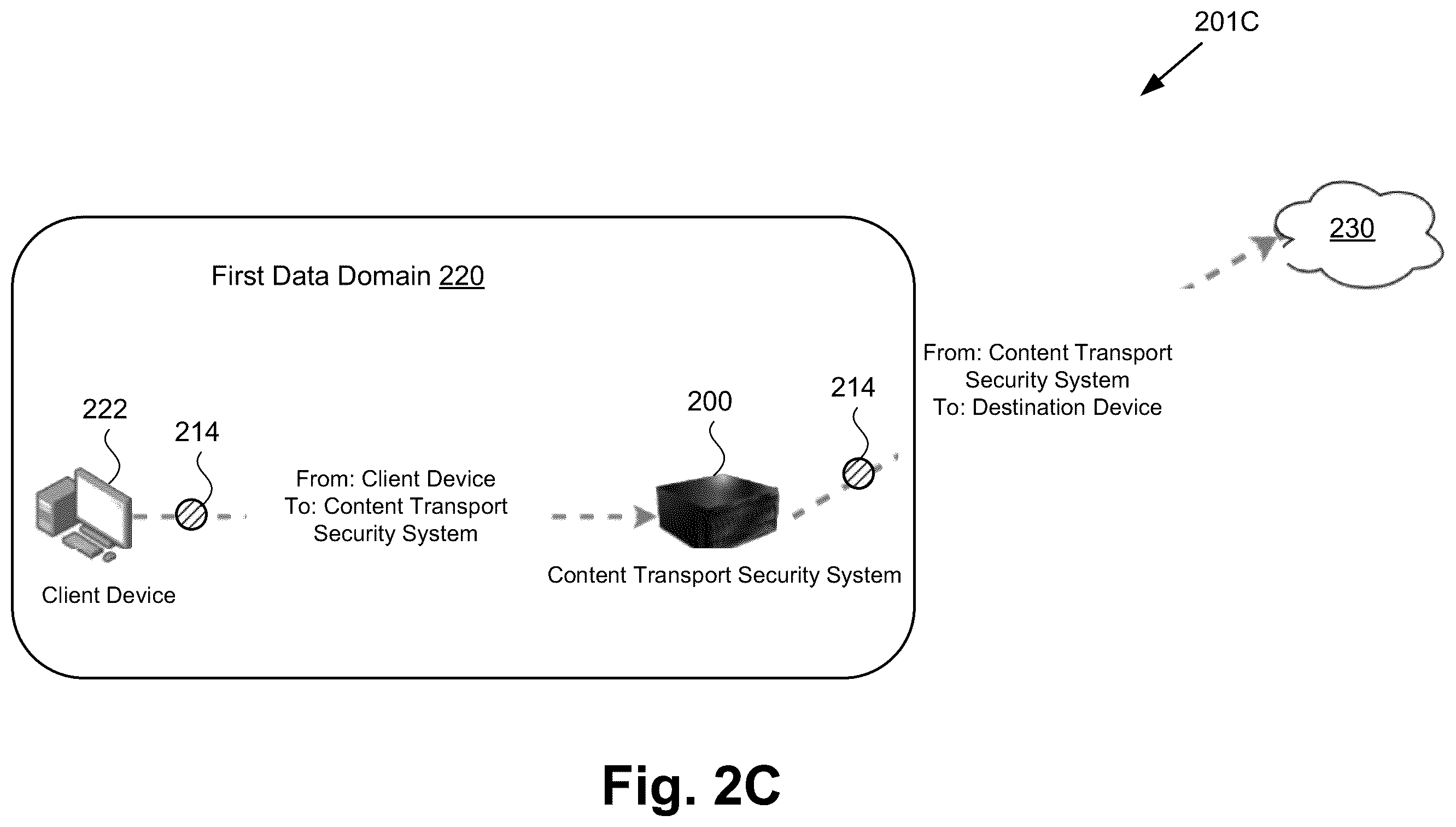 Patent US12615258 Figure 3 – Automated content transport security