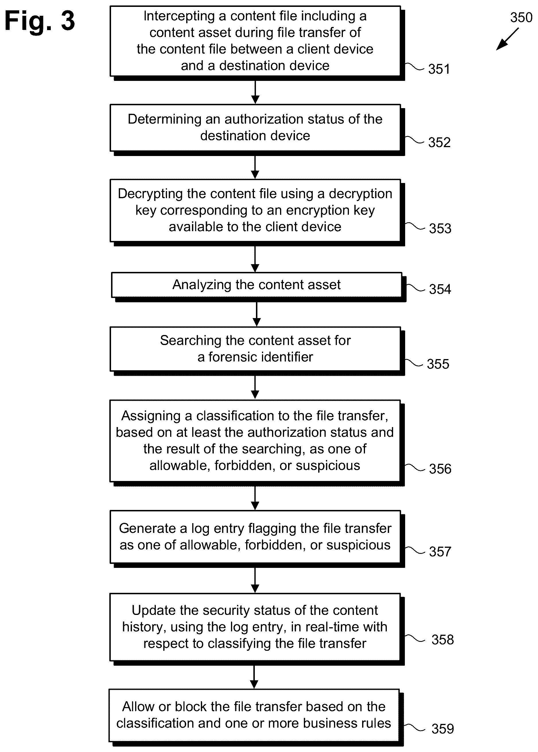 Patent US12615258 Figure 4 – Automated content transport security